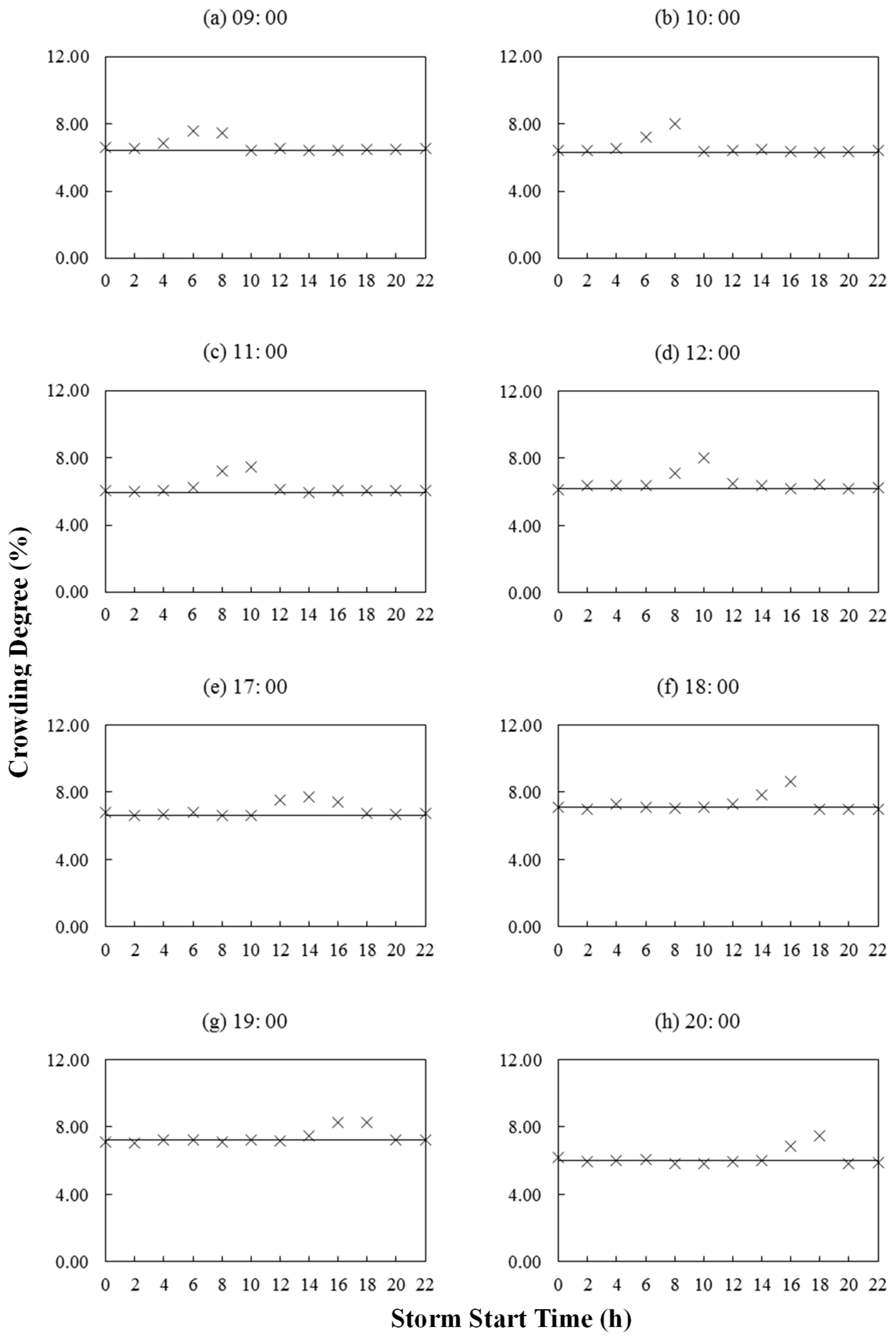 Water 10 00622 g013 550