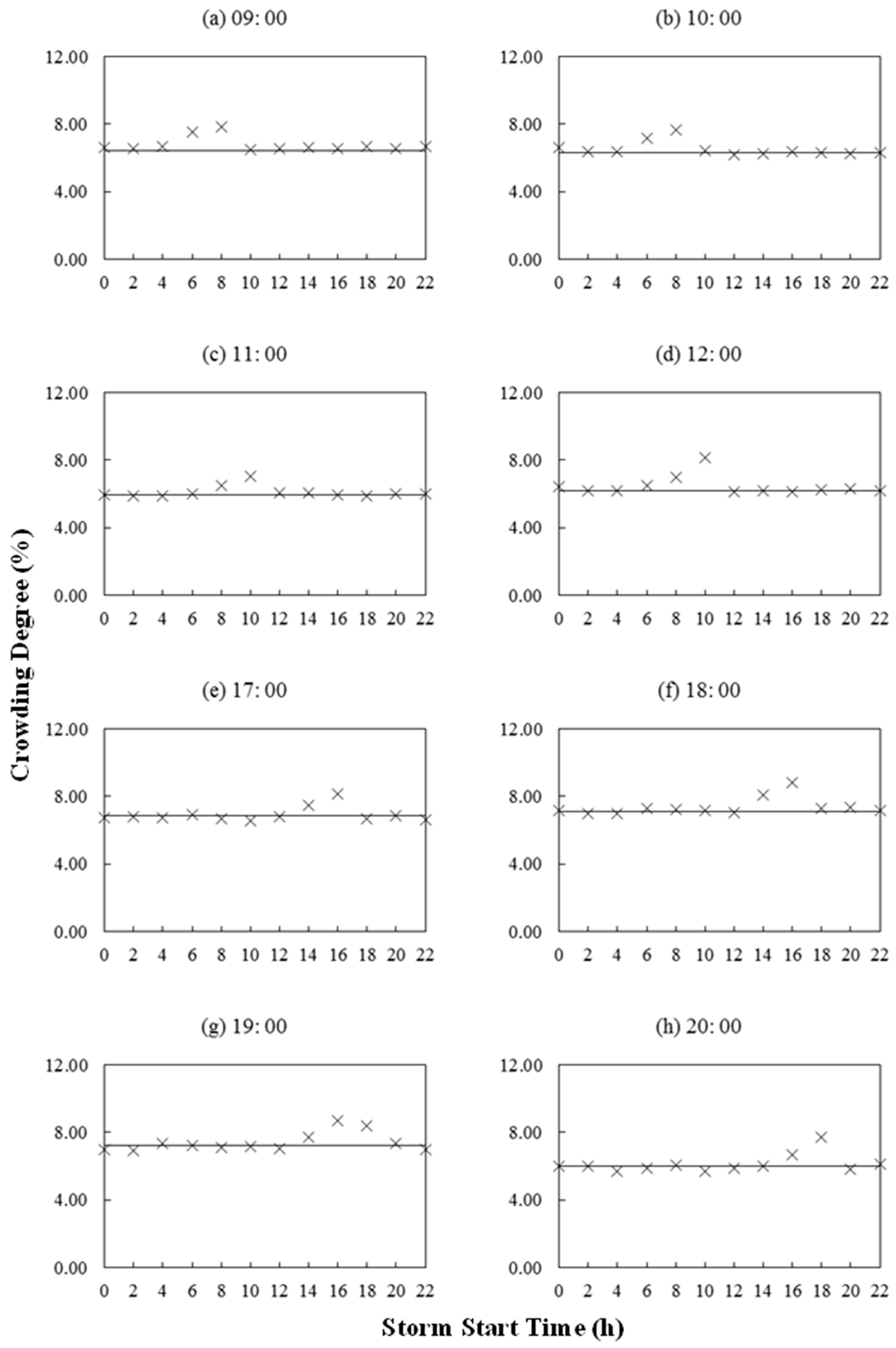 Water 10 00622 g014 550