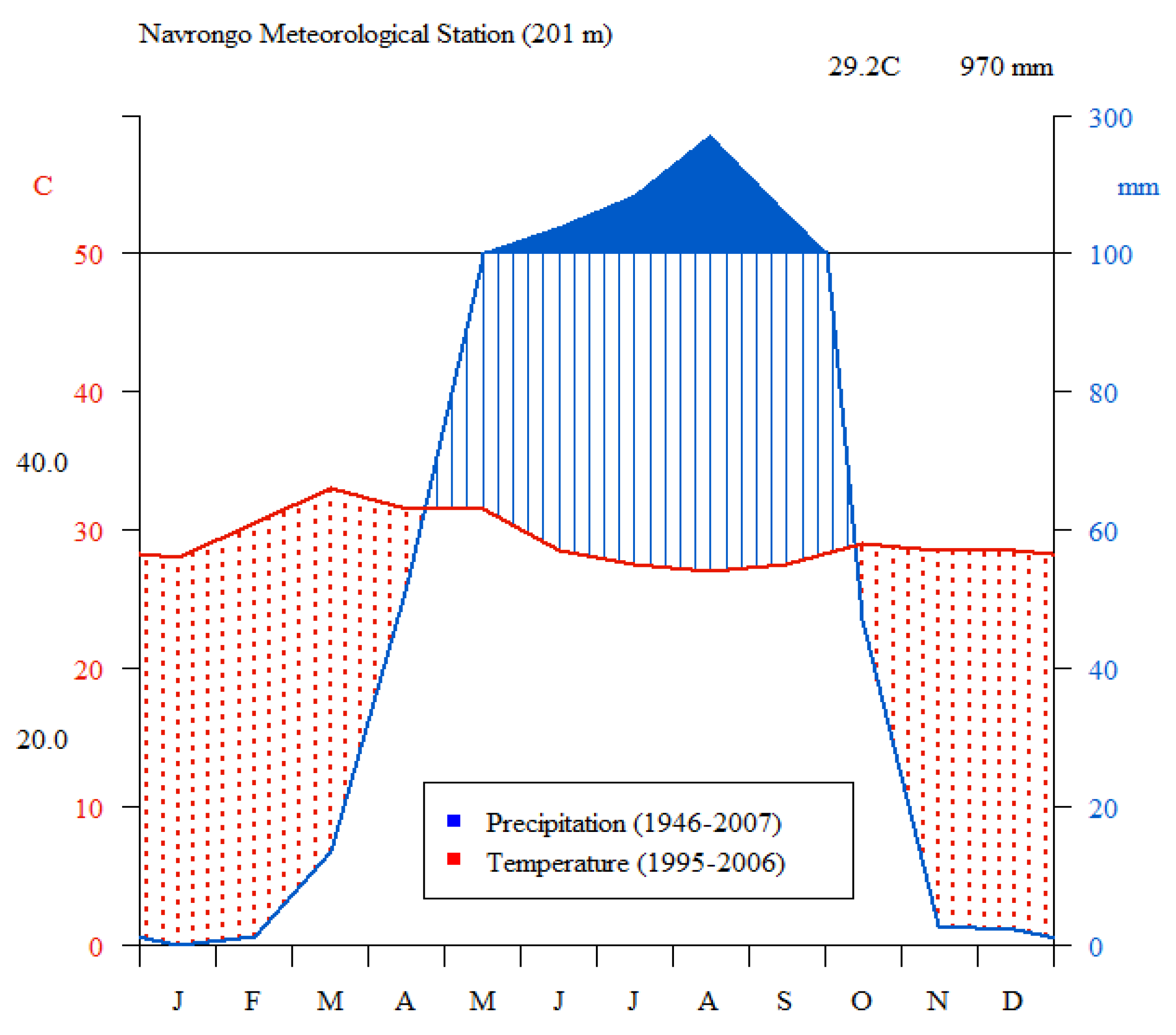Water 10 00624 g002 550
