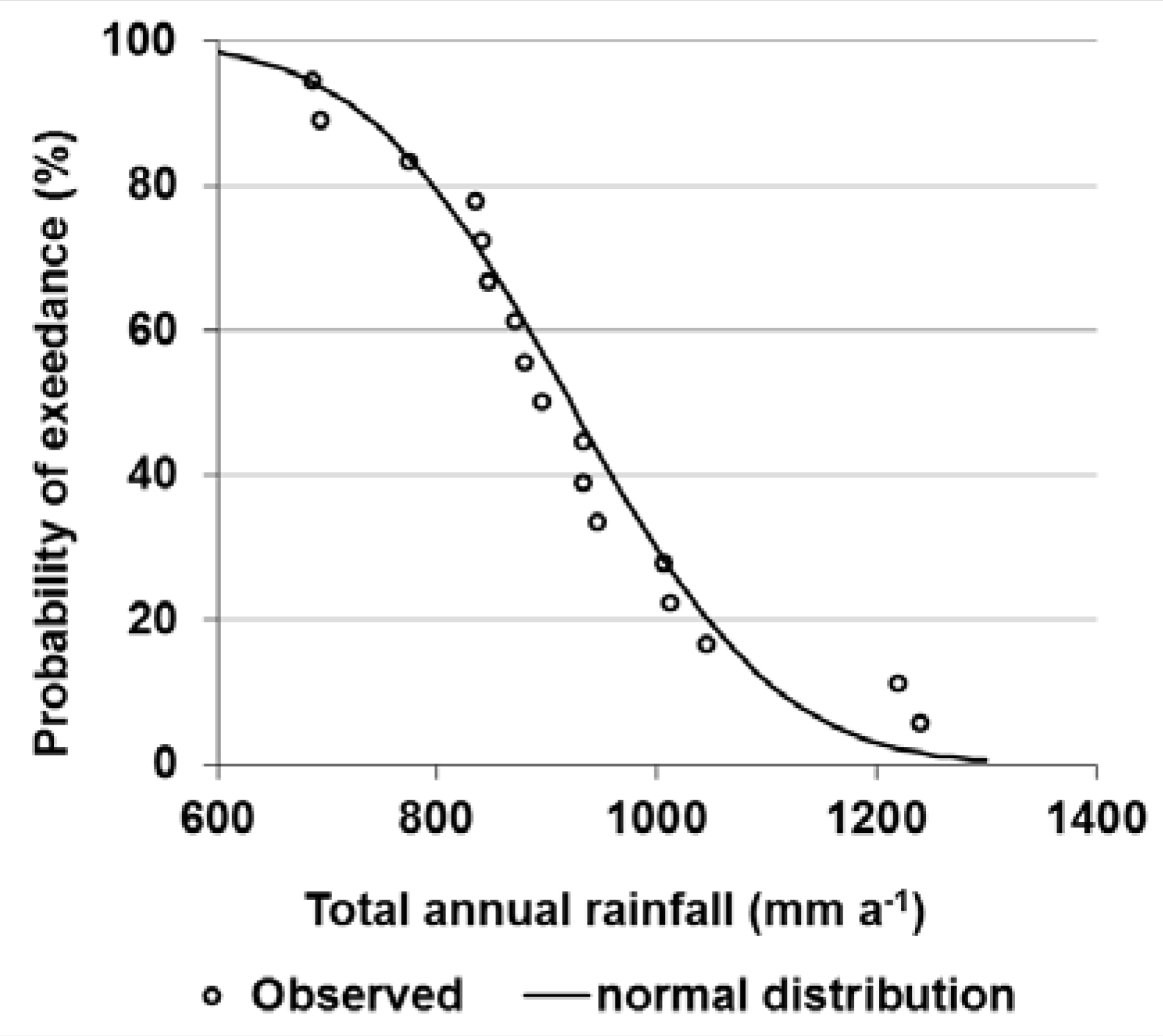Water 10 00624 g004 550