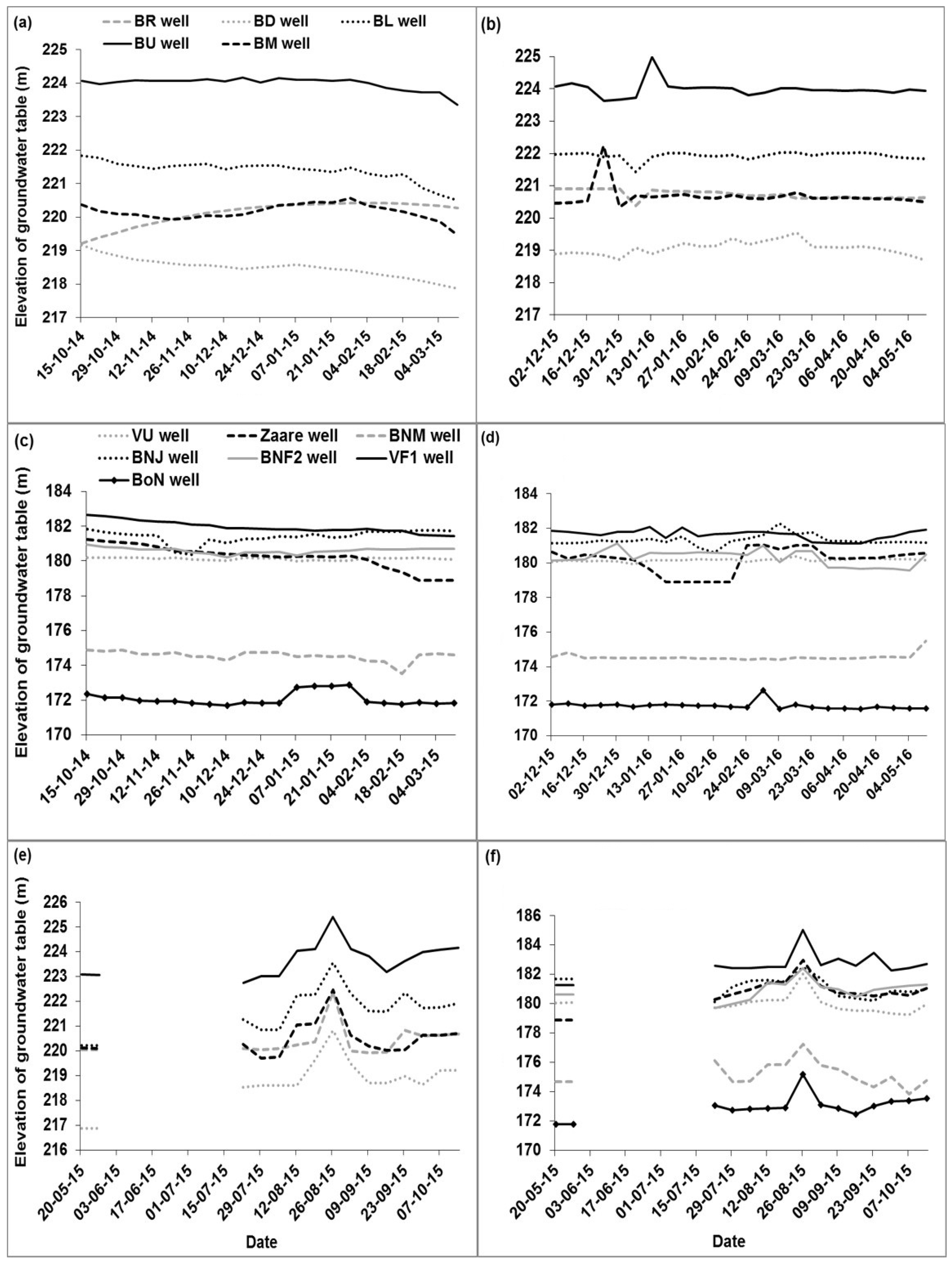 Water 10 00624 g008 550