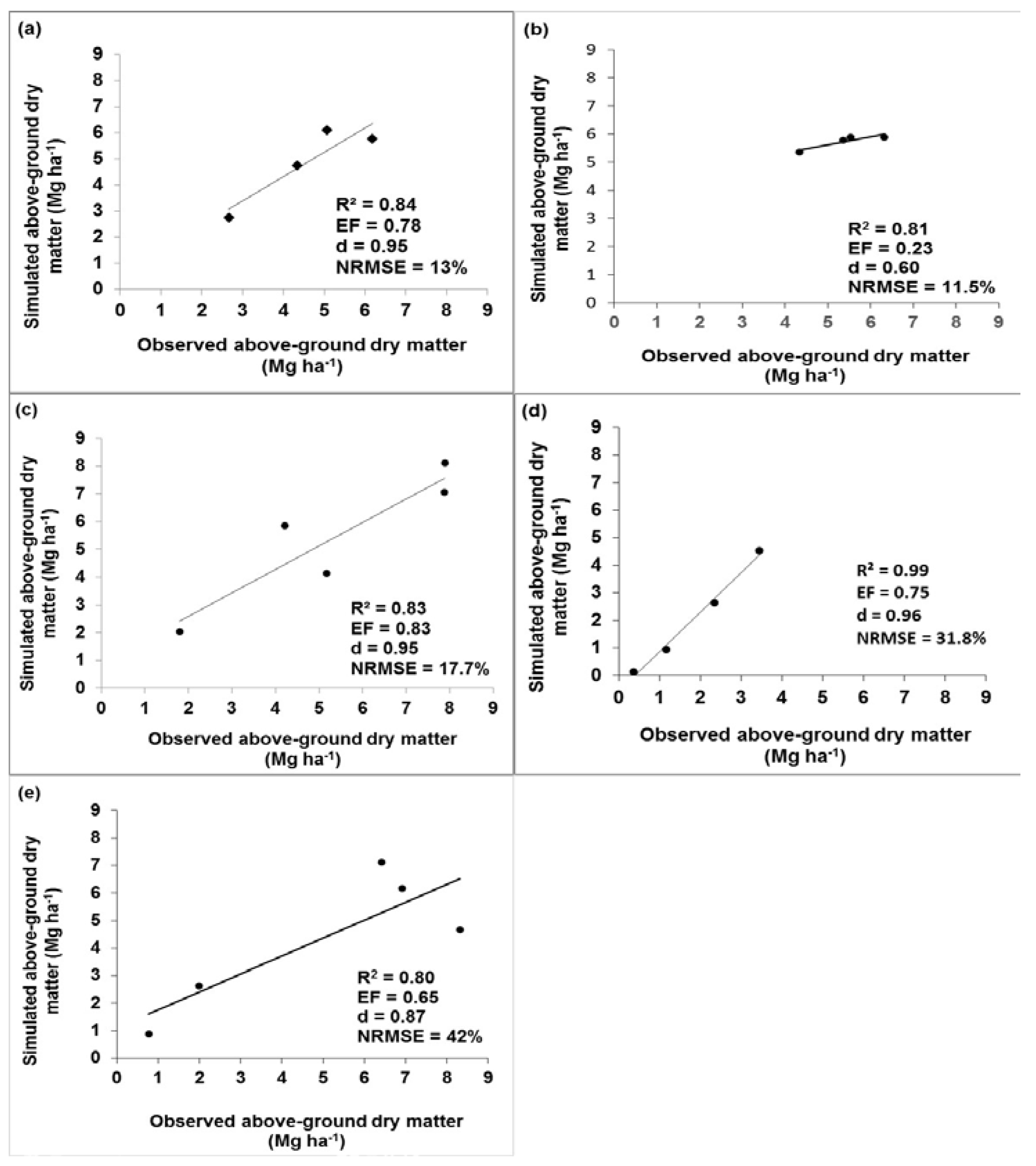 Water 10 00624 g010 550