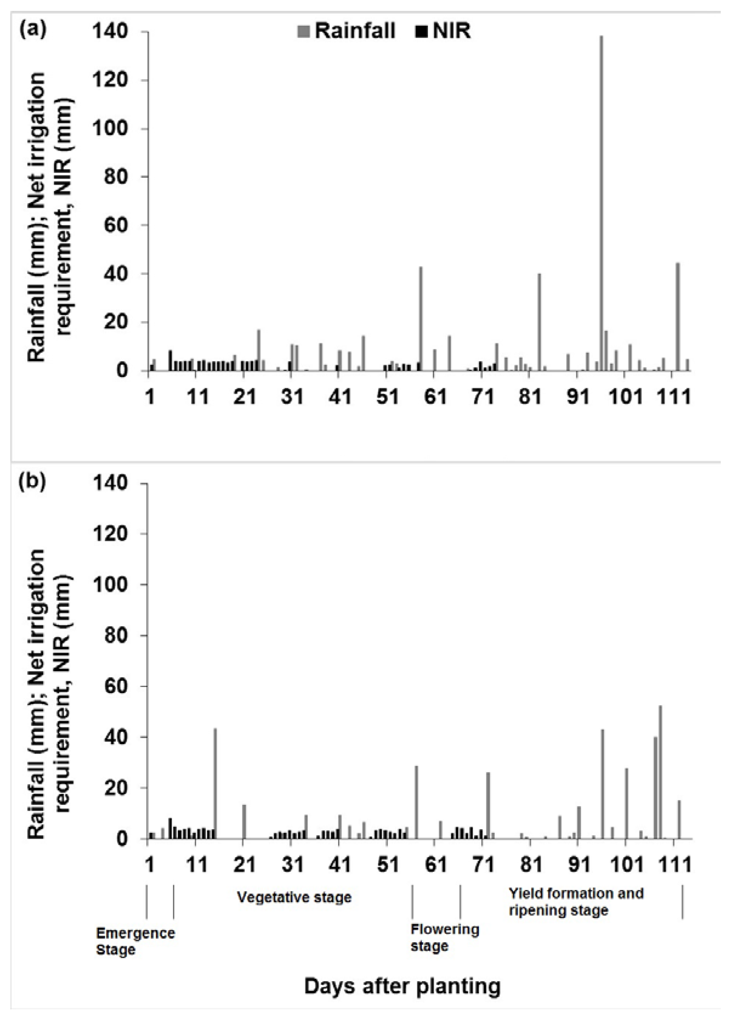 Water 10 00624 g012 550