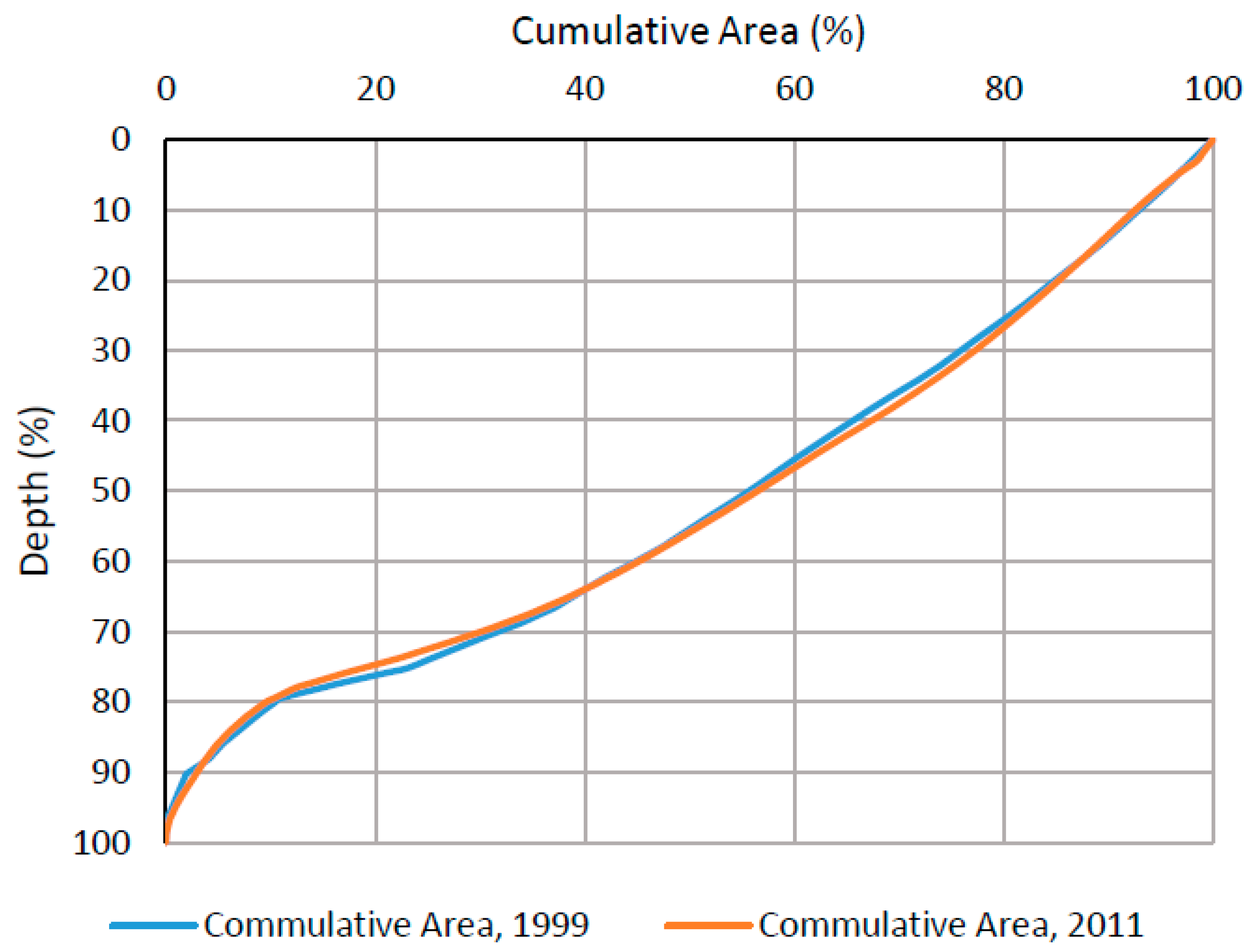 Water 10 00625 g007 Water 10 00625 g007