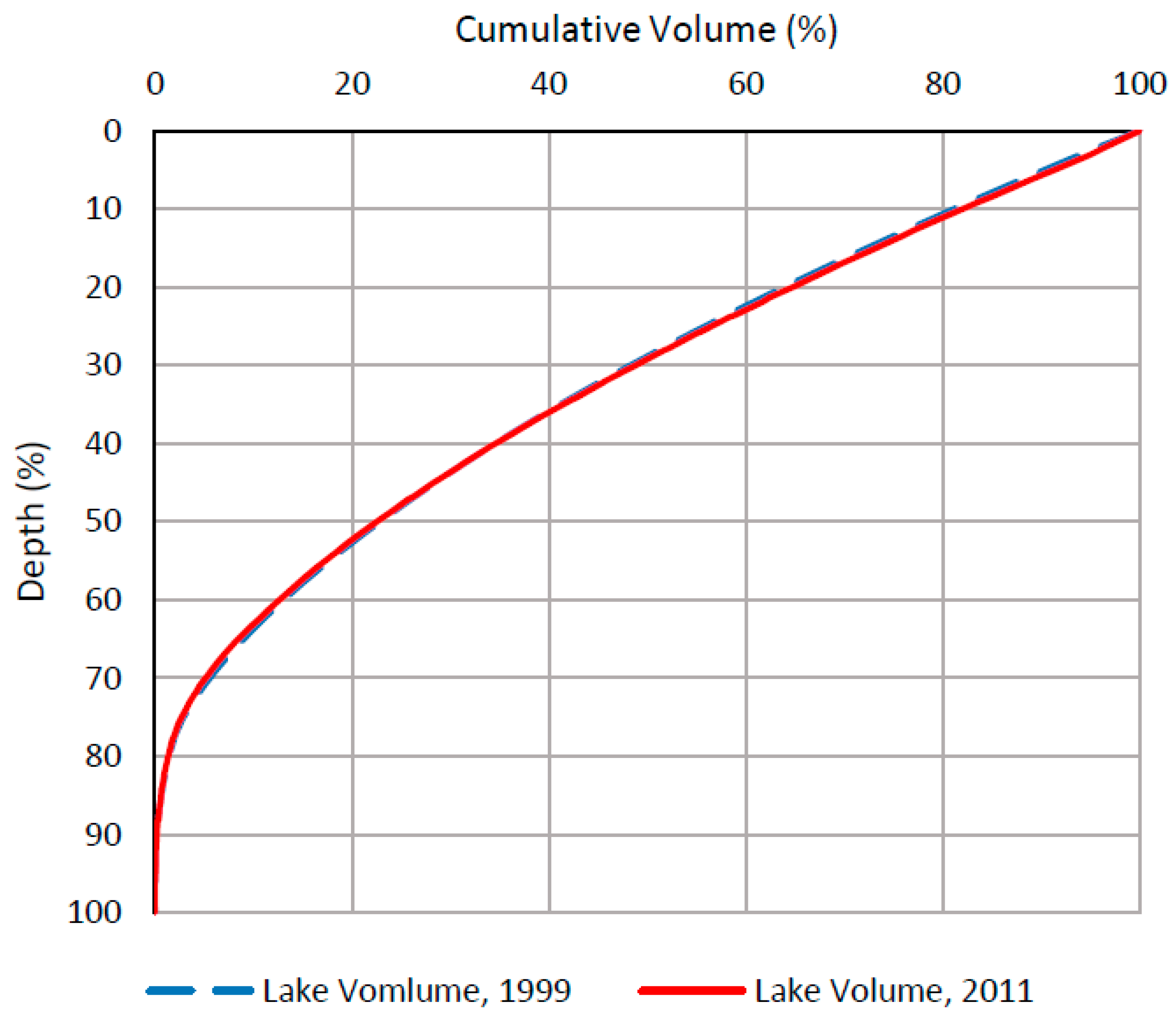 Water 10 00625 g008 Water 10 00625 g008