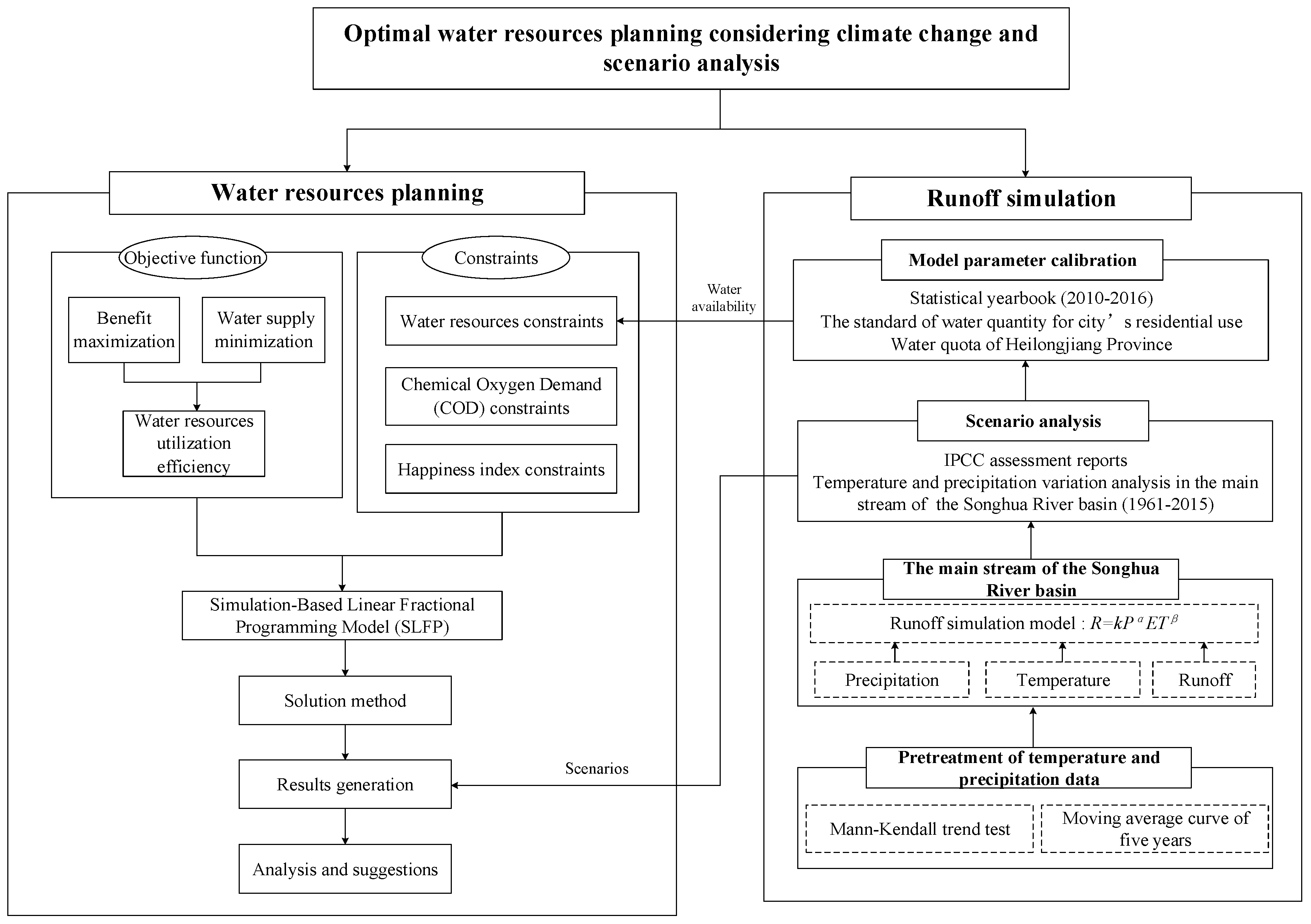 Water 10 00627 g002 550