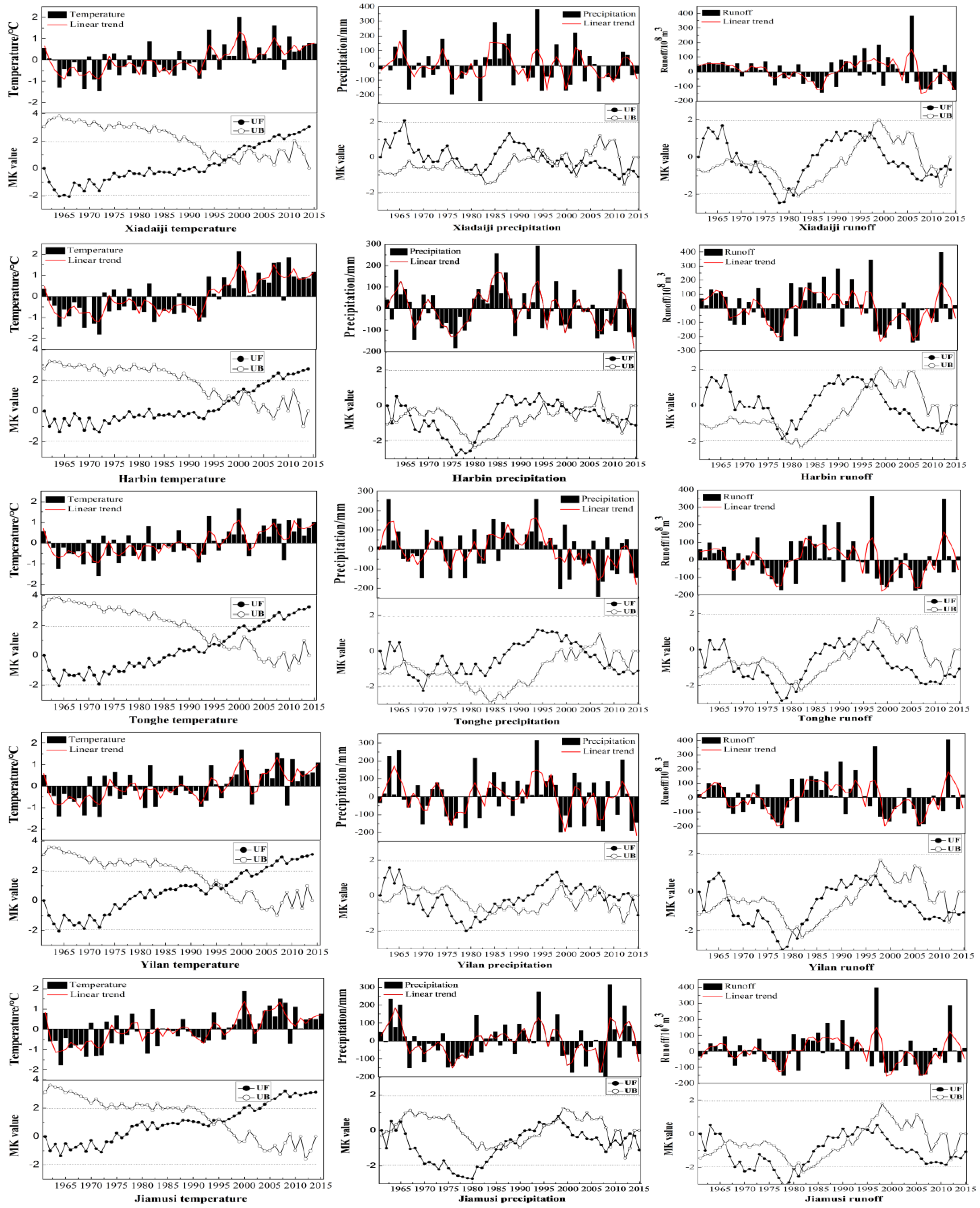 Water 10 00627 g003 550