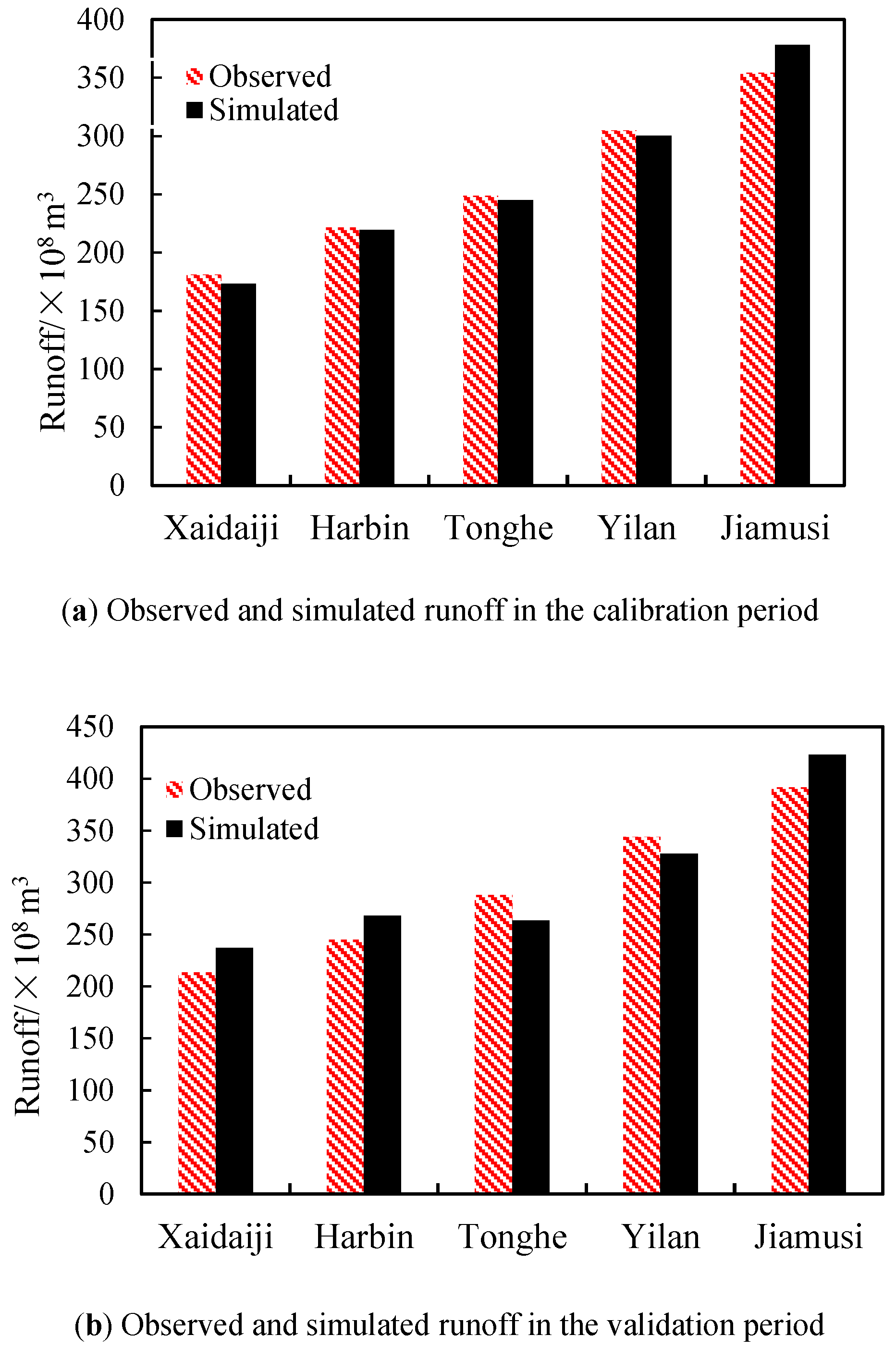 Water 10 00627 g004 550