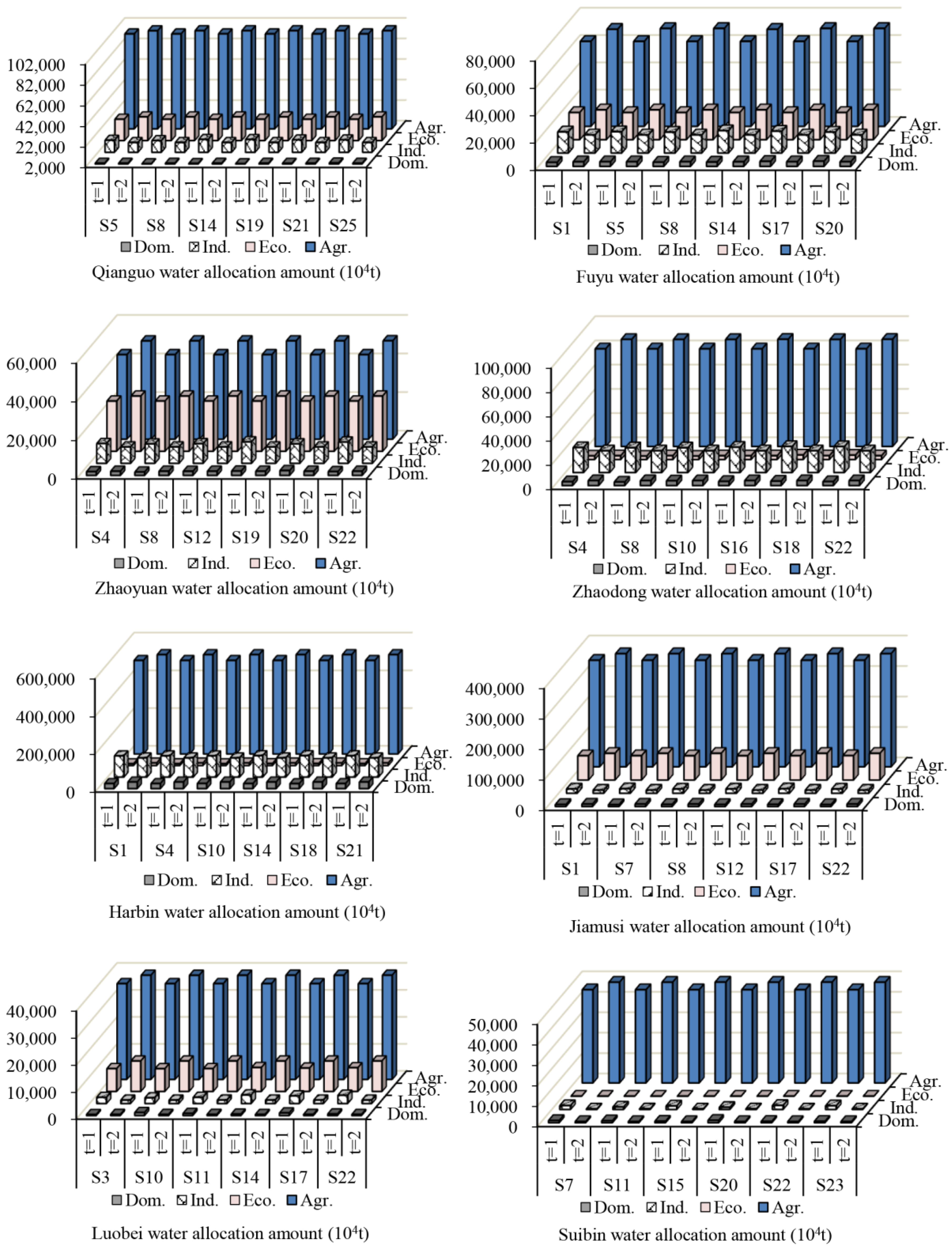 Water 10 00627 g005 550