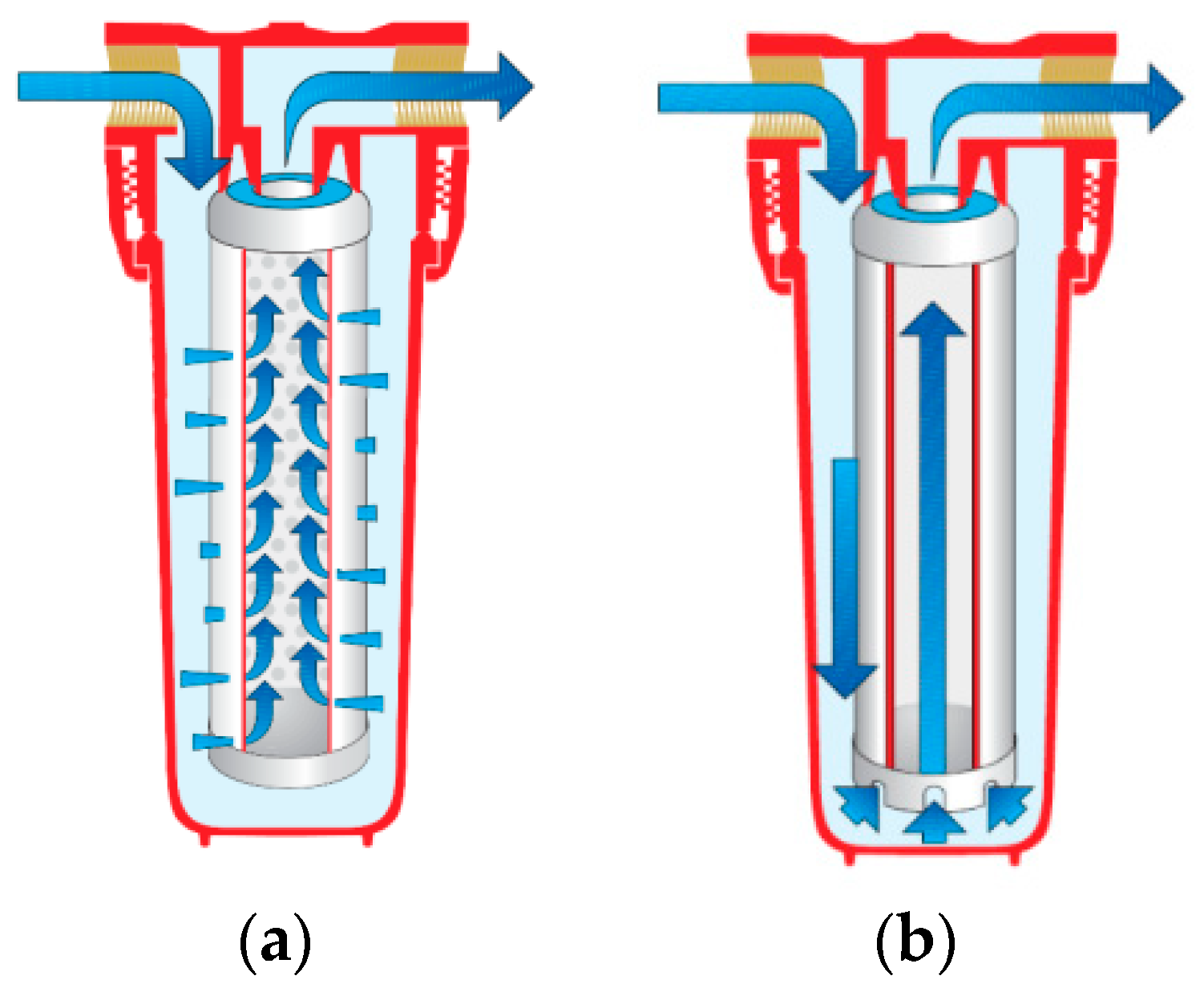 Water 10 00629 g002 550