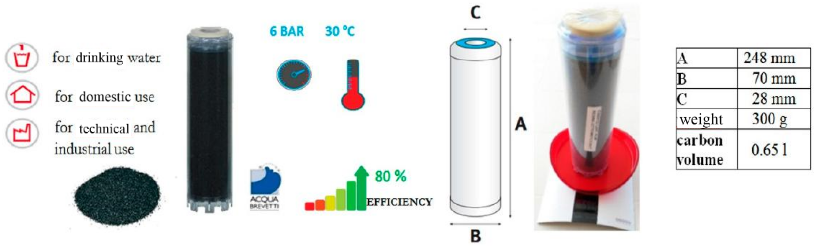 Water 10 00629 g005 550