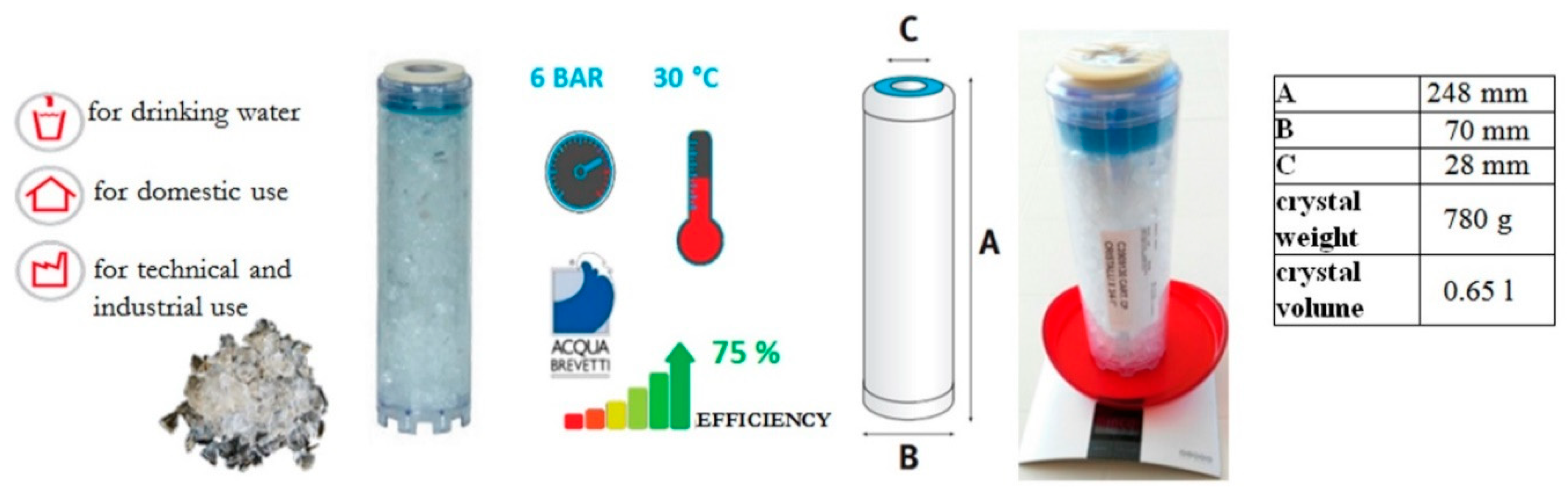 Water 10 00629 g006 550