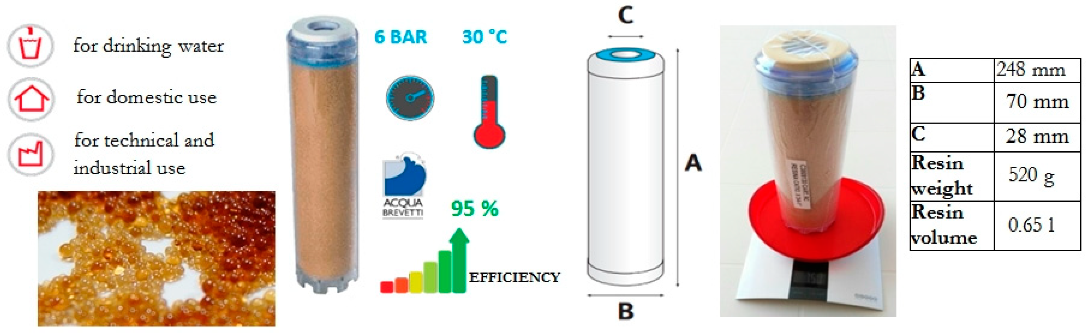 Water 10 00629 g008 550