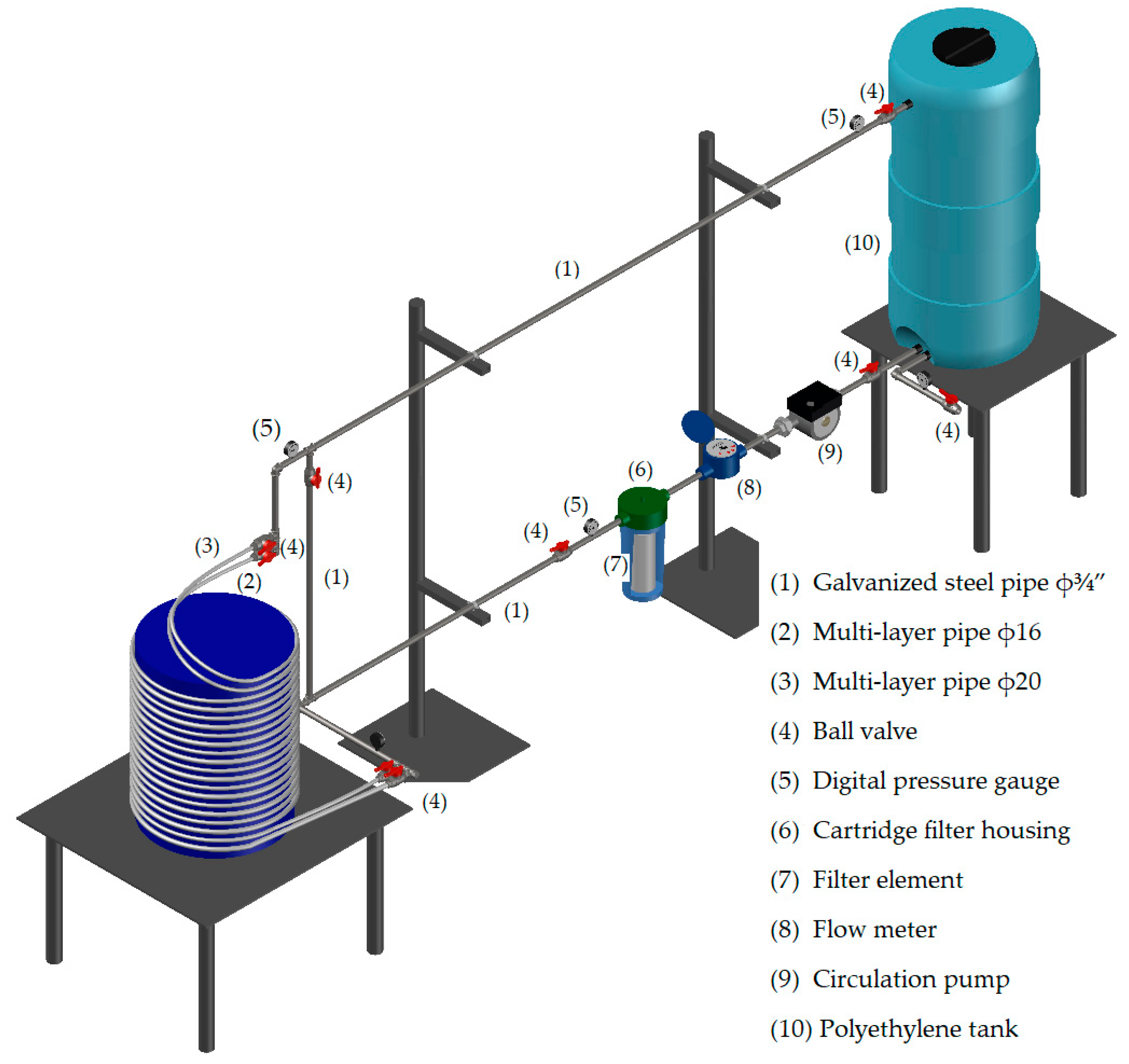 Water 10 00629 g011 550