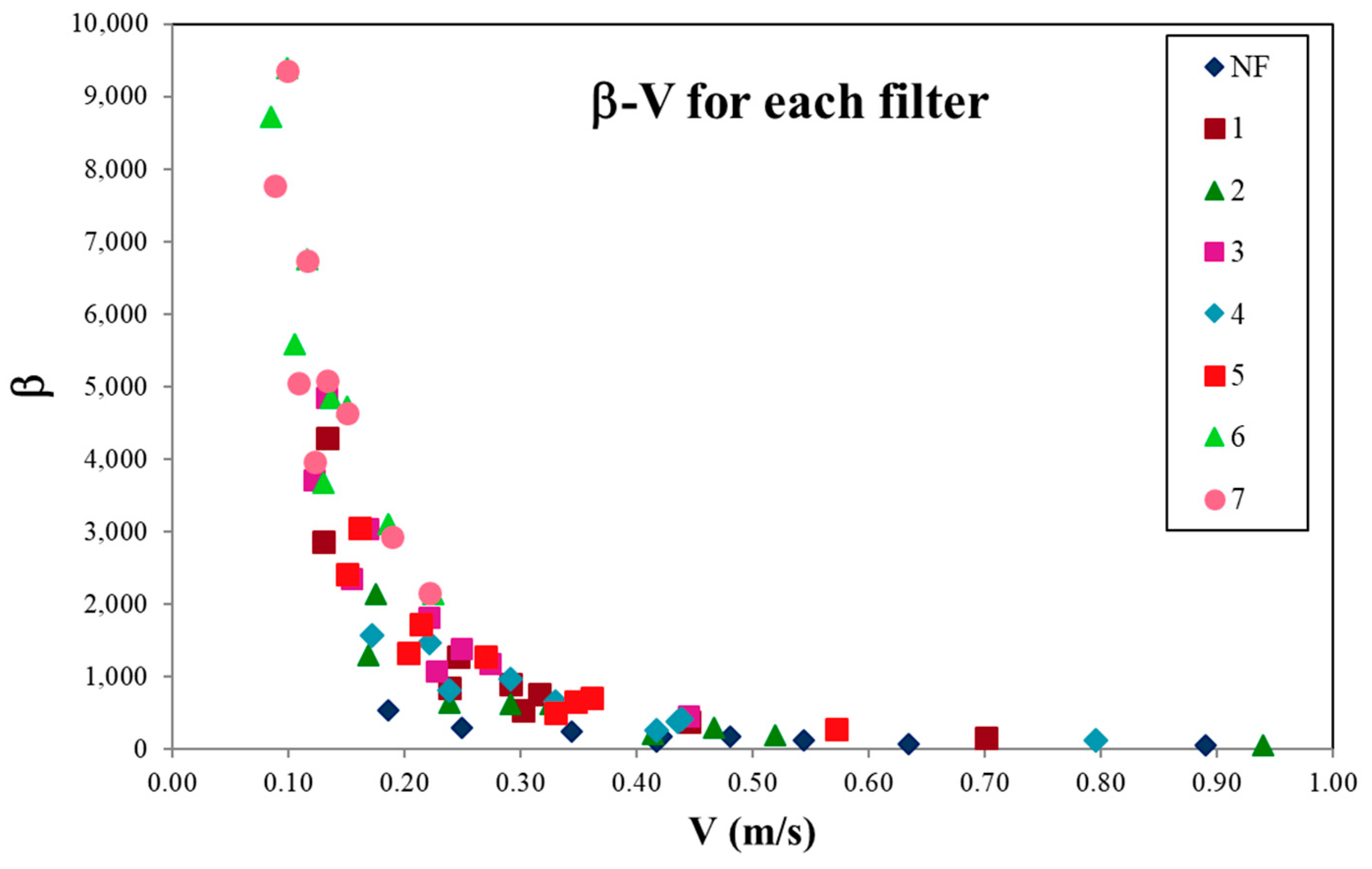 Water 10 00629 g014 550