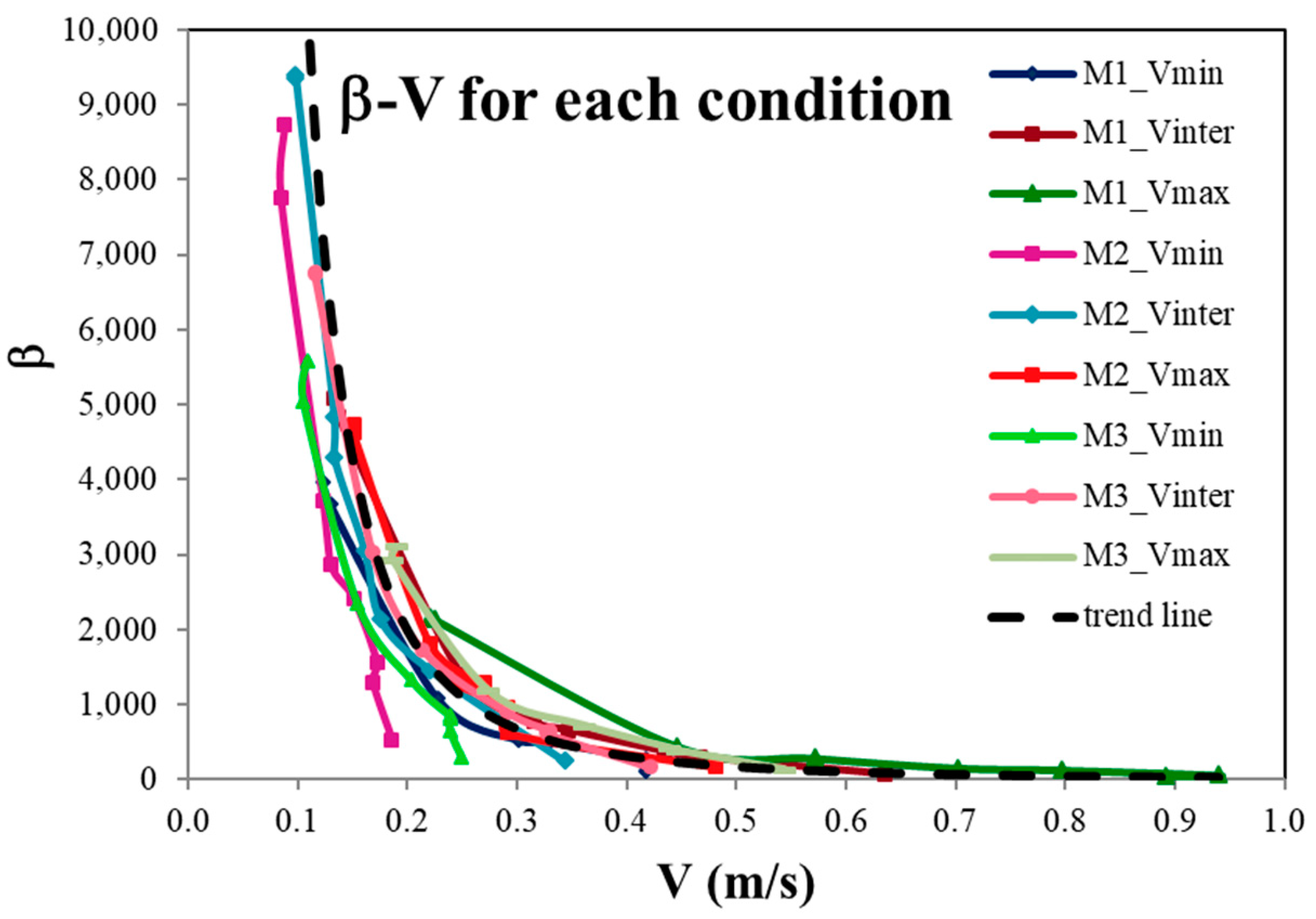 Water 10 00629 g016 550