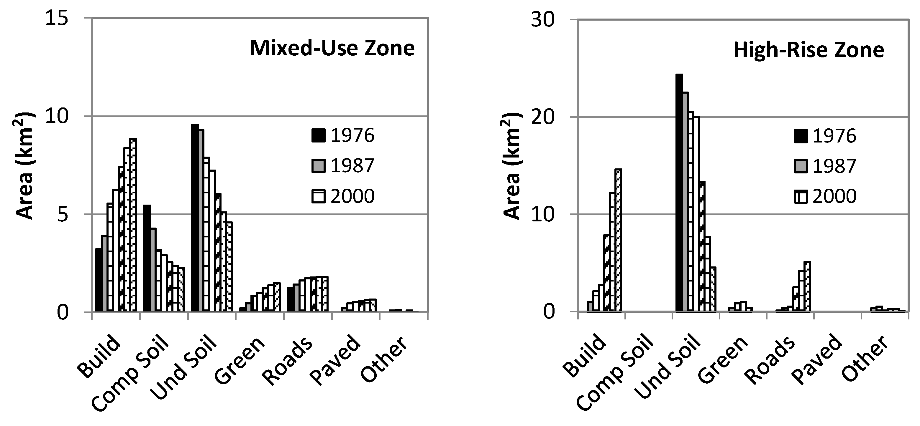 Water 10 00631 g005a