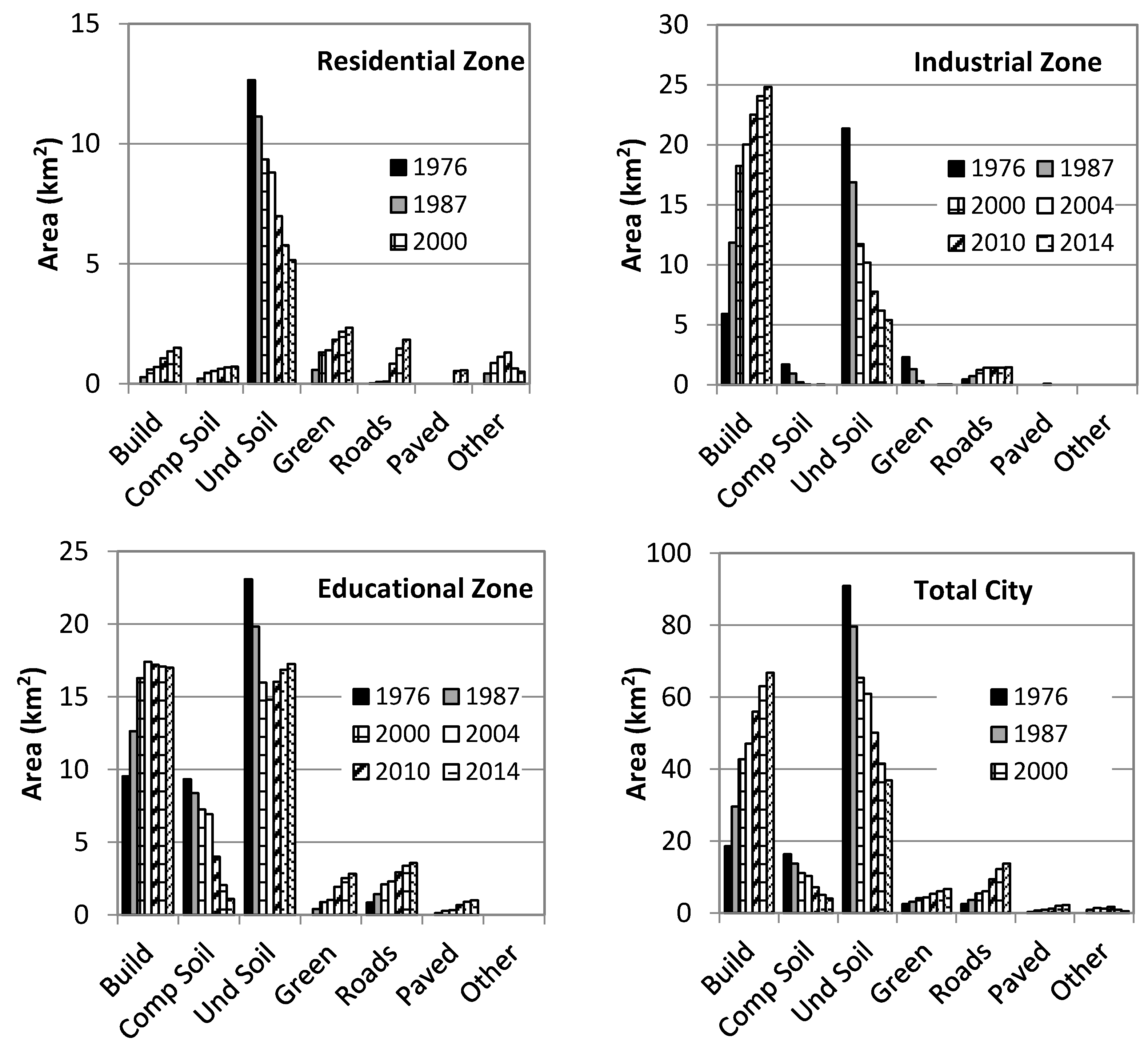 Water 10 00631 g005b