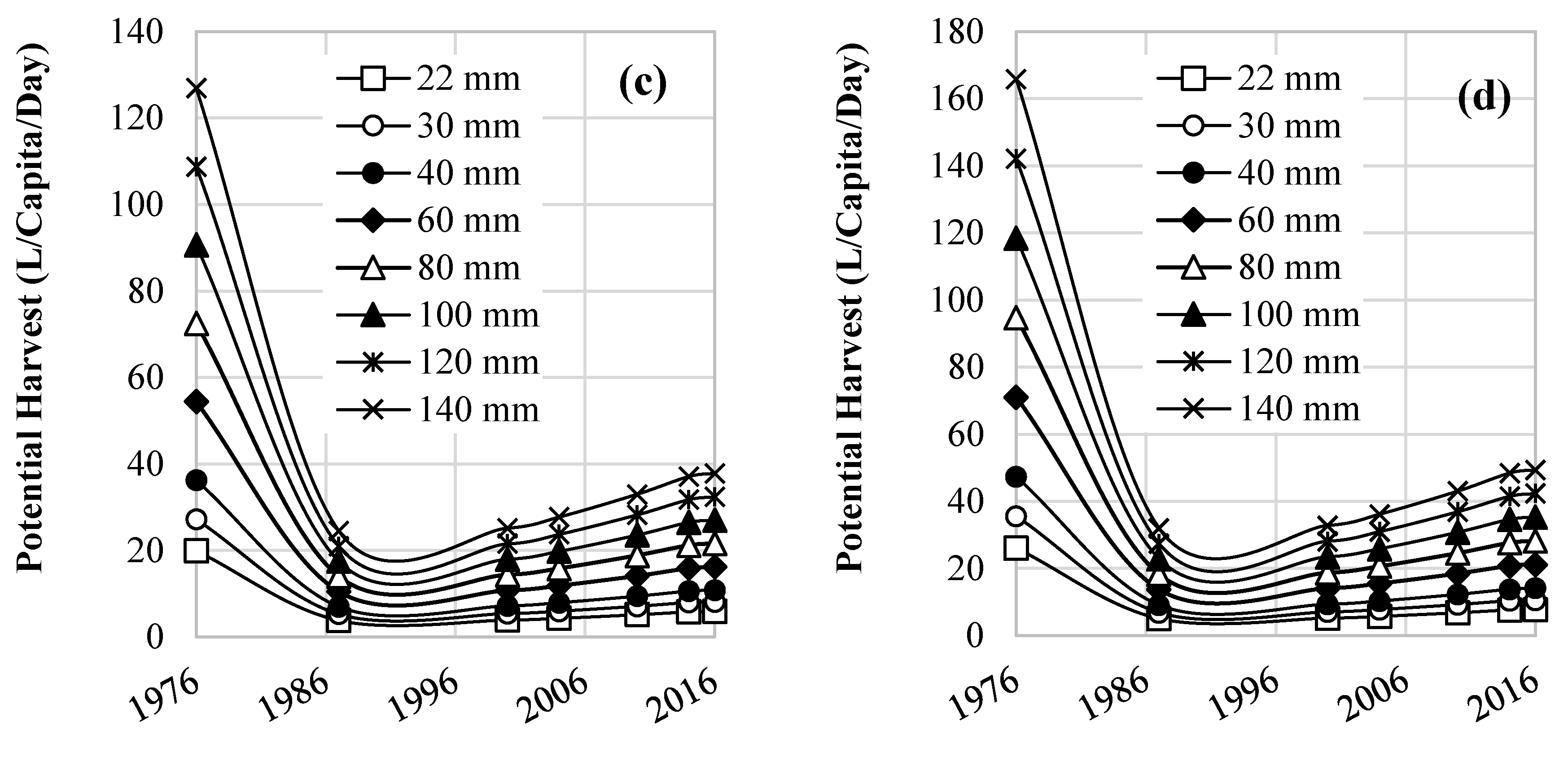 Water 10 00631 g013b