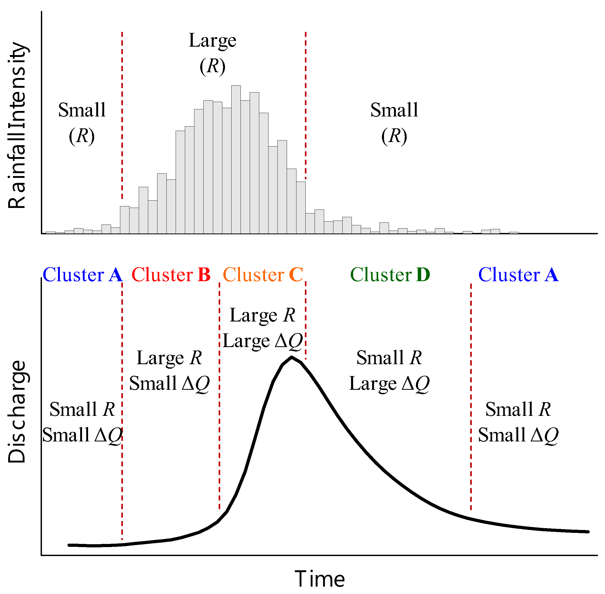 Water 10 00632 g002 550