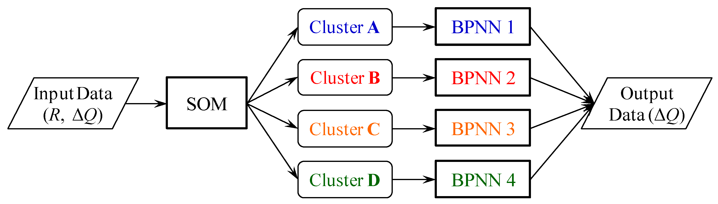 Water 10 00632 g003 550