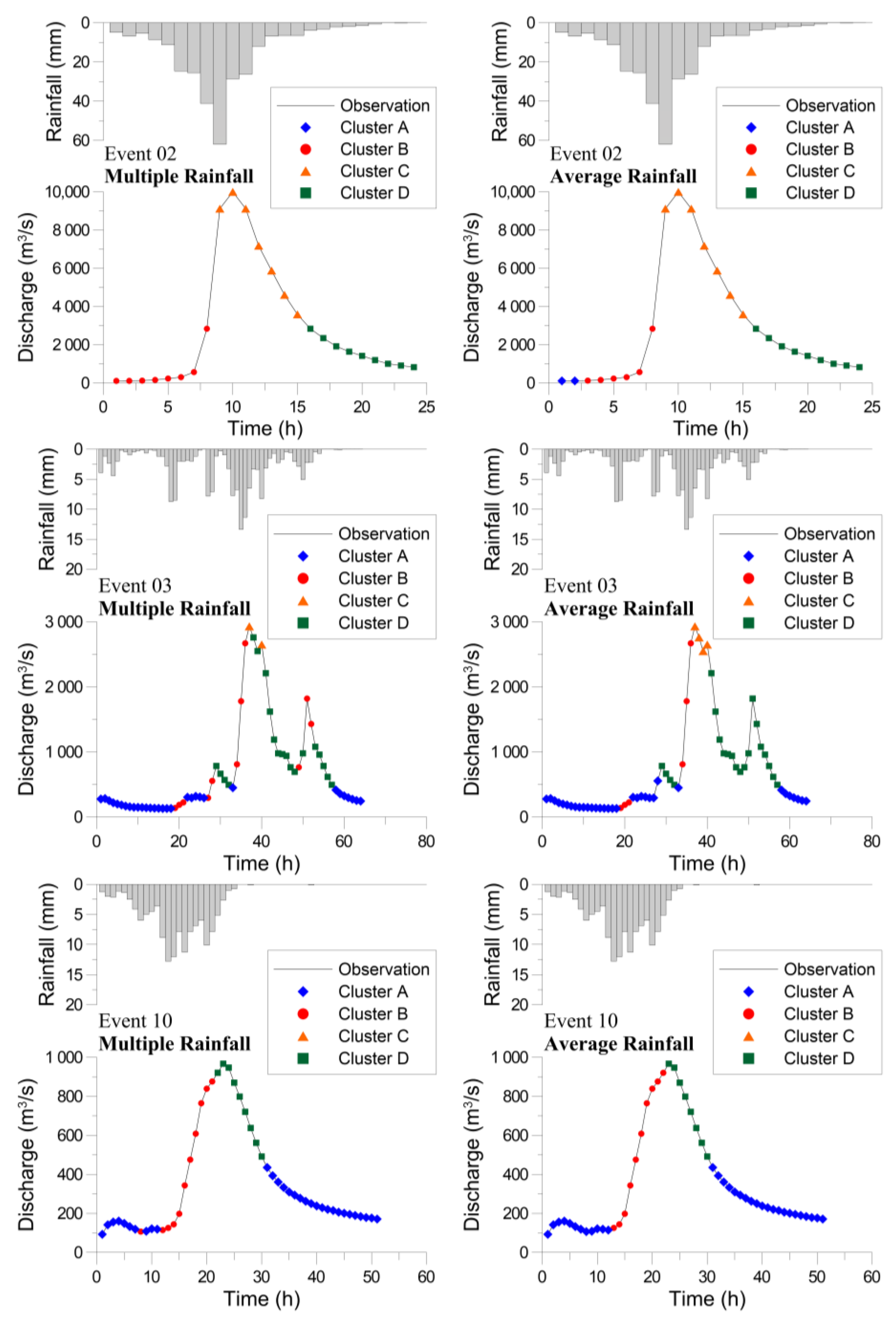 Water 10 00632 g006 550