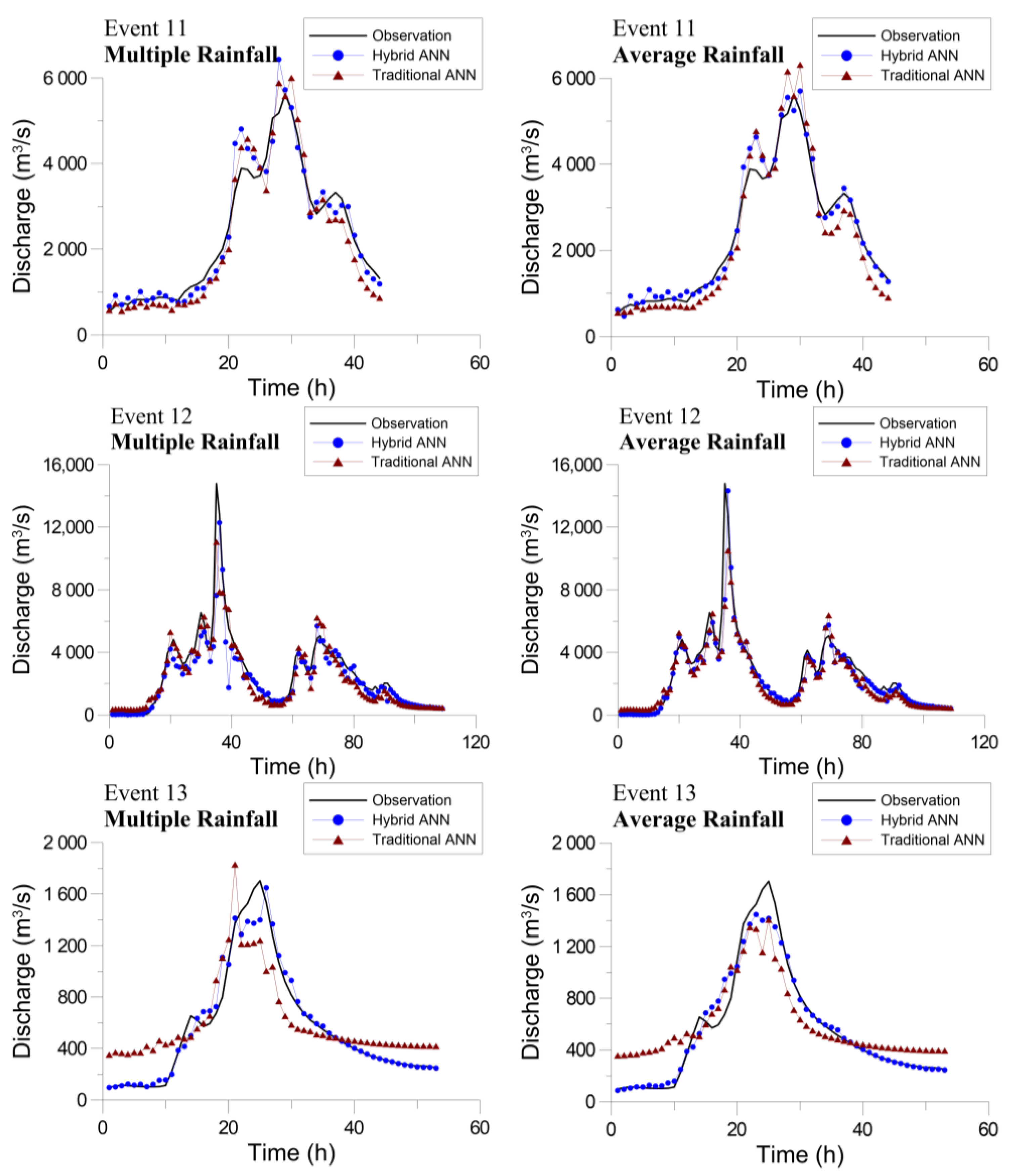 Water 10 00632 g010 550