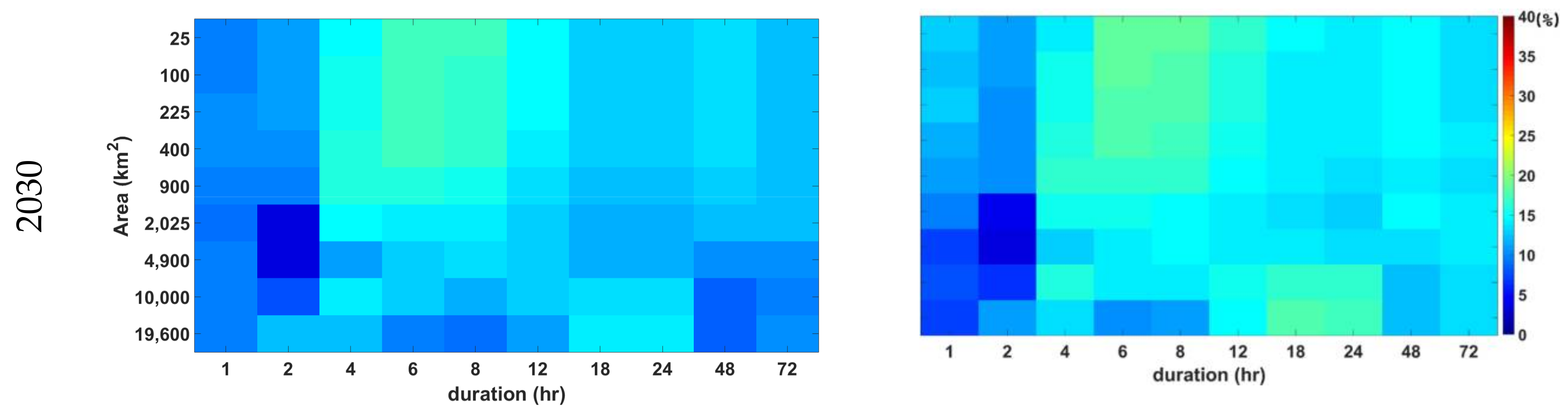 Water 10 00637 g011a