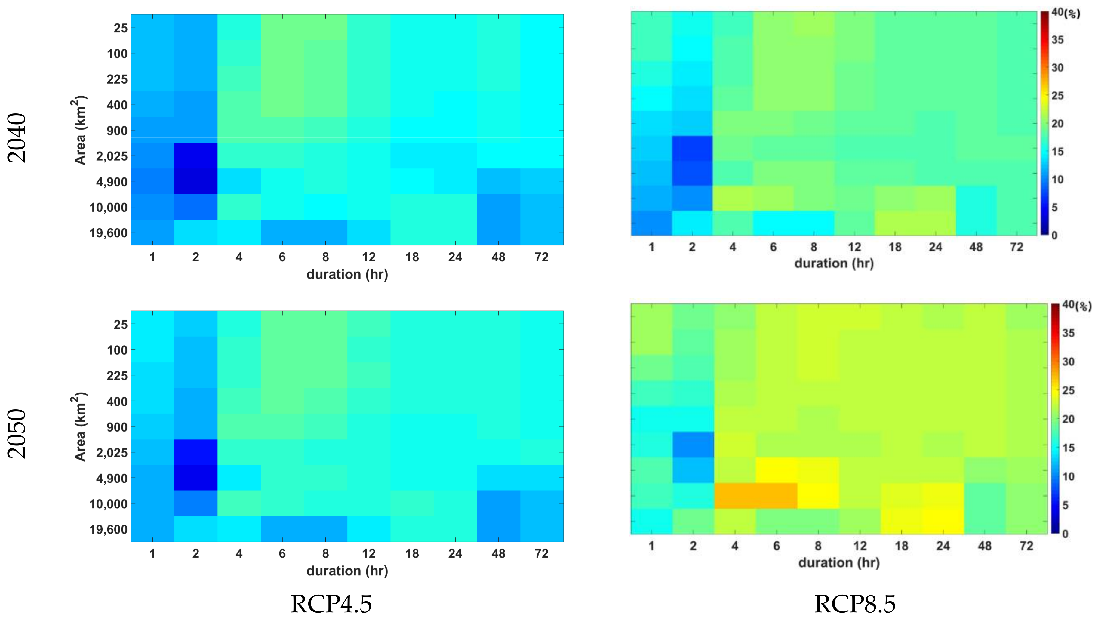 Water 10 00637 g011b