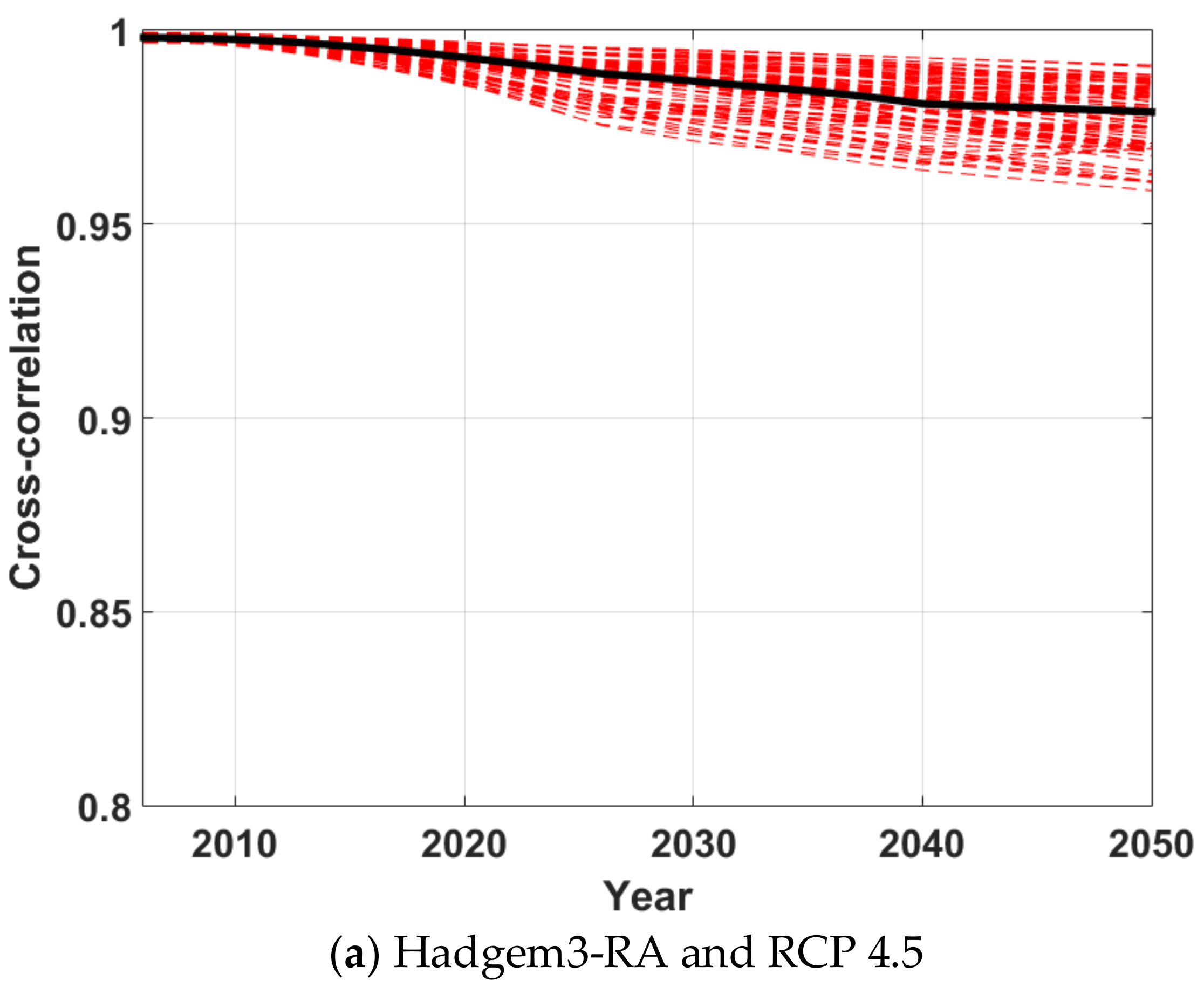 Water 10 00637 g013a