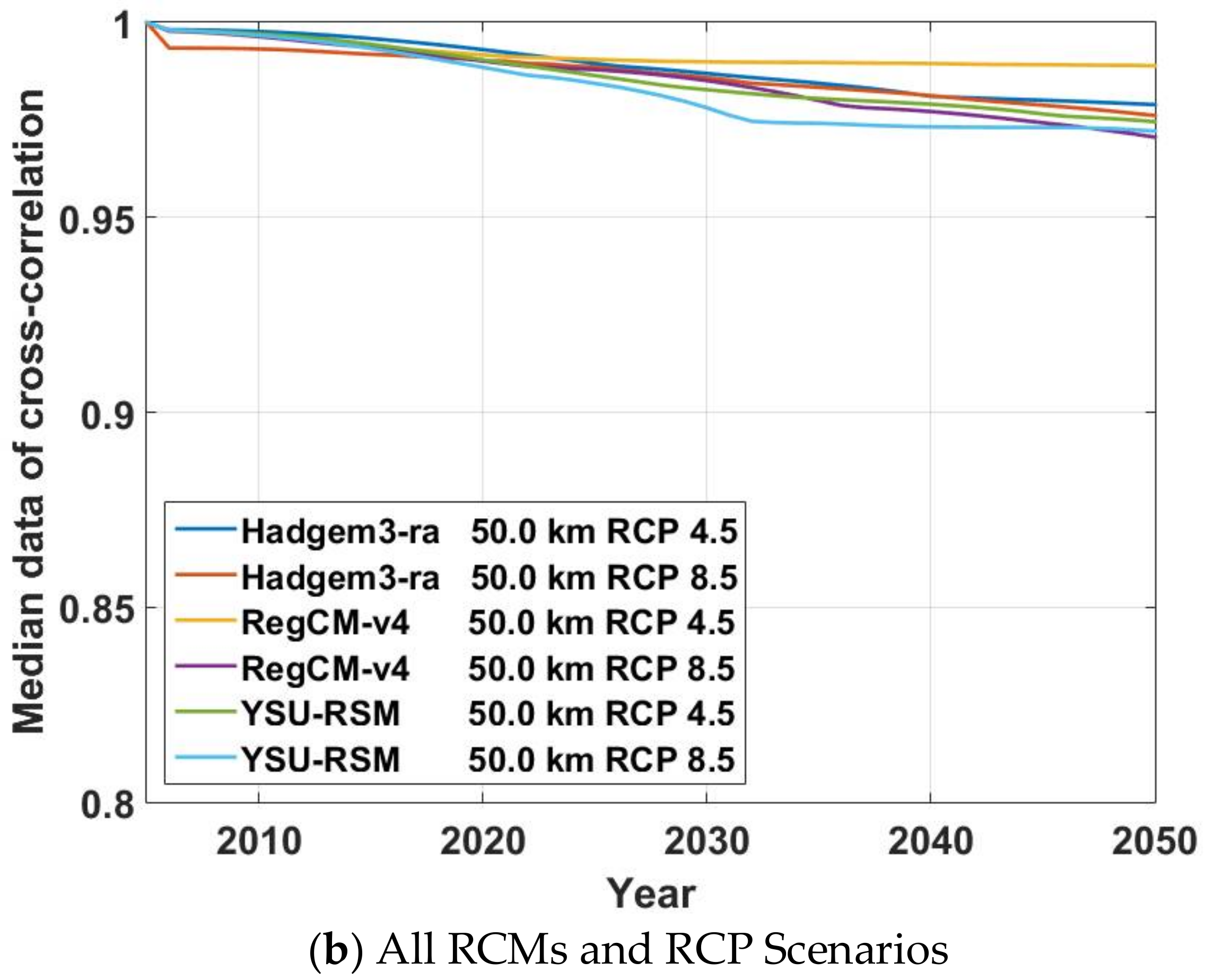 Water 10 00637 g013b