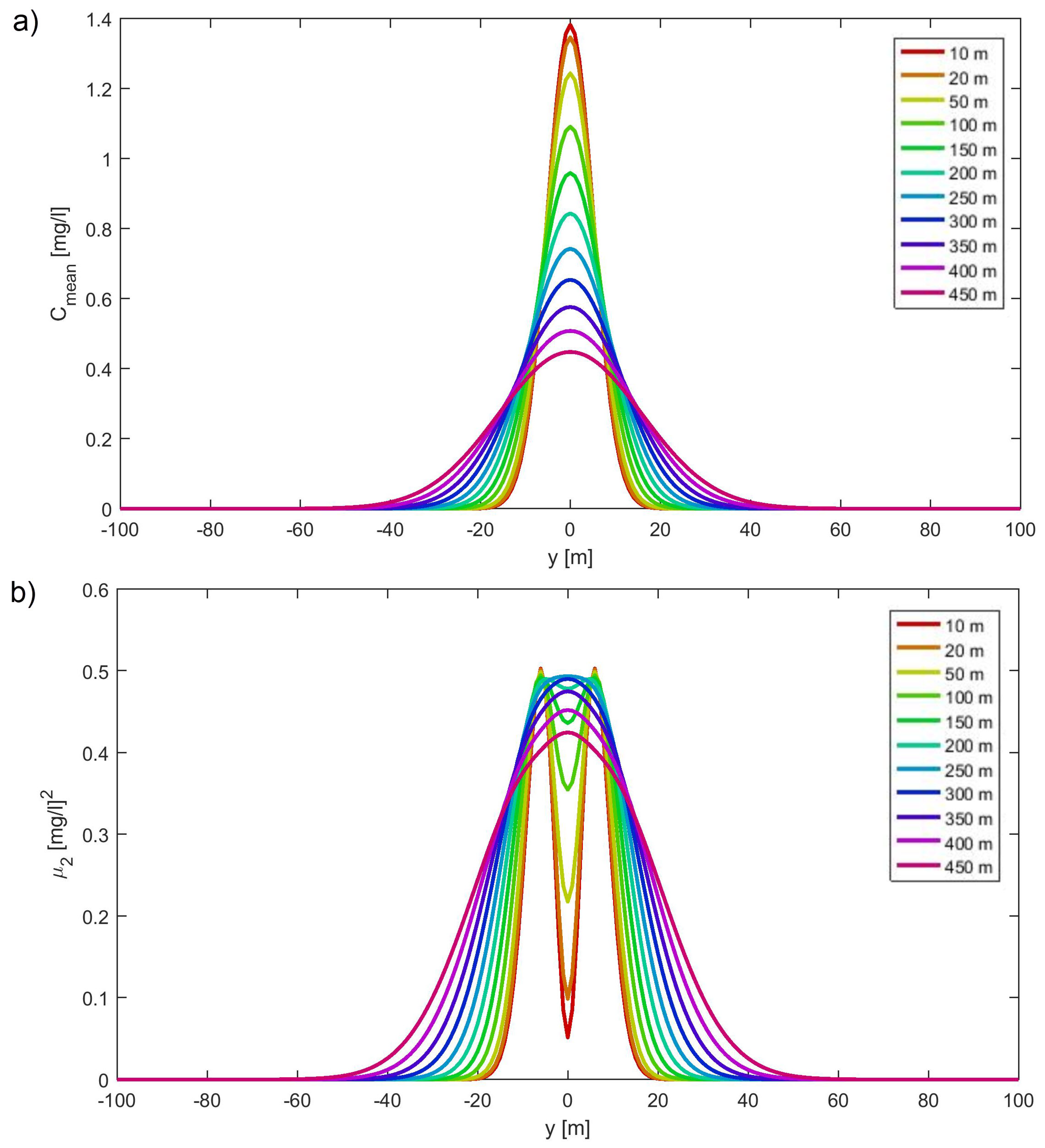 Water 10 00639 g004 Water 10 00639 g004
