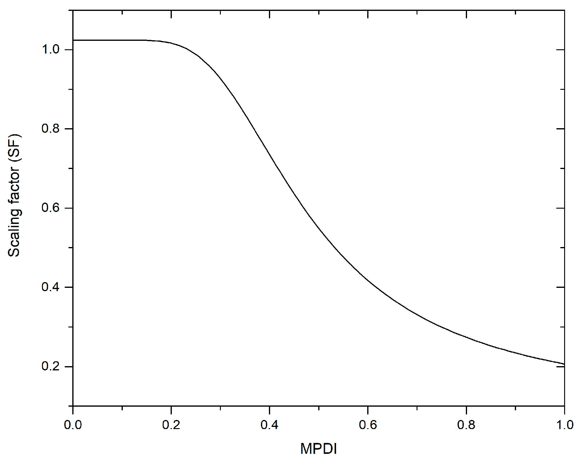 Water 10 00640 g003 Water 10 00640 g003