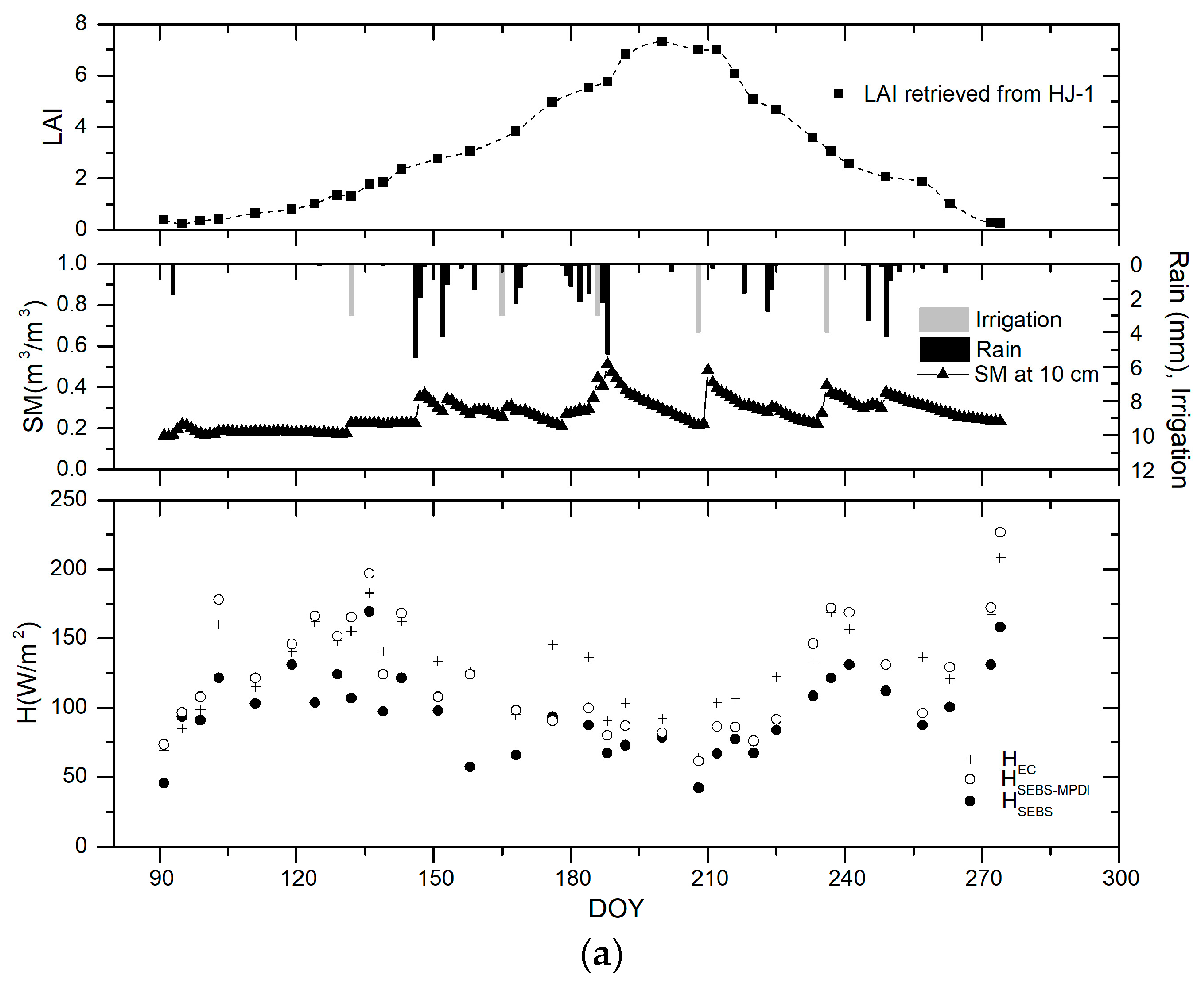Water 10 00640 g005a Water 10 00640 g005a