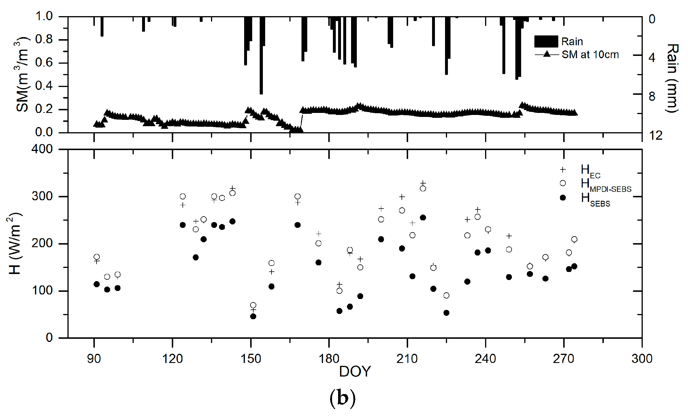 Water 10 00640 g005b Water 10 00640 g005b