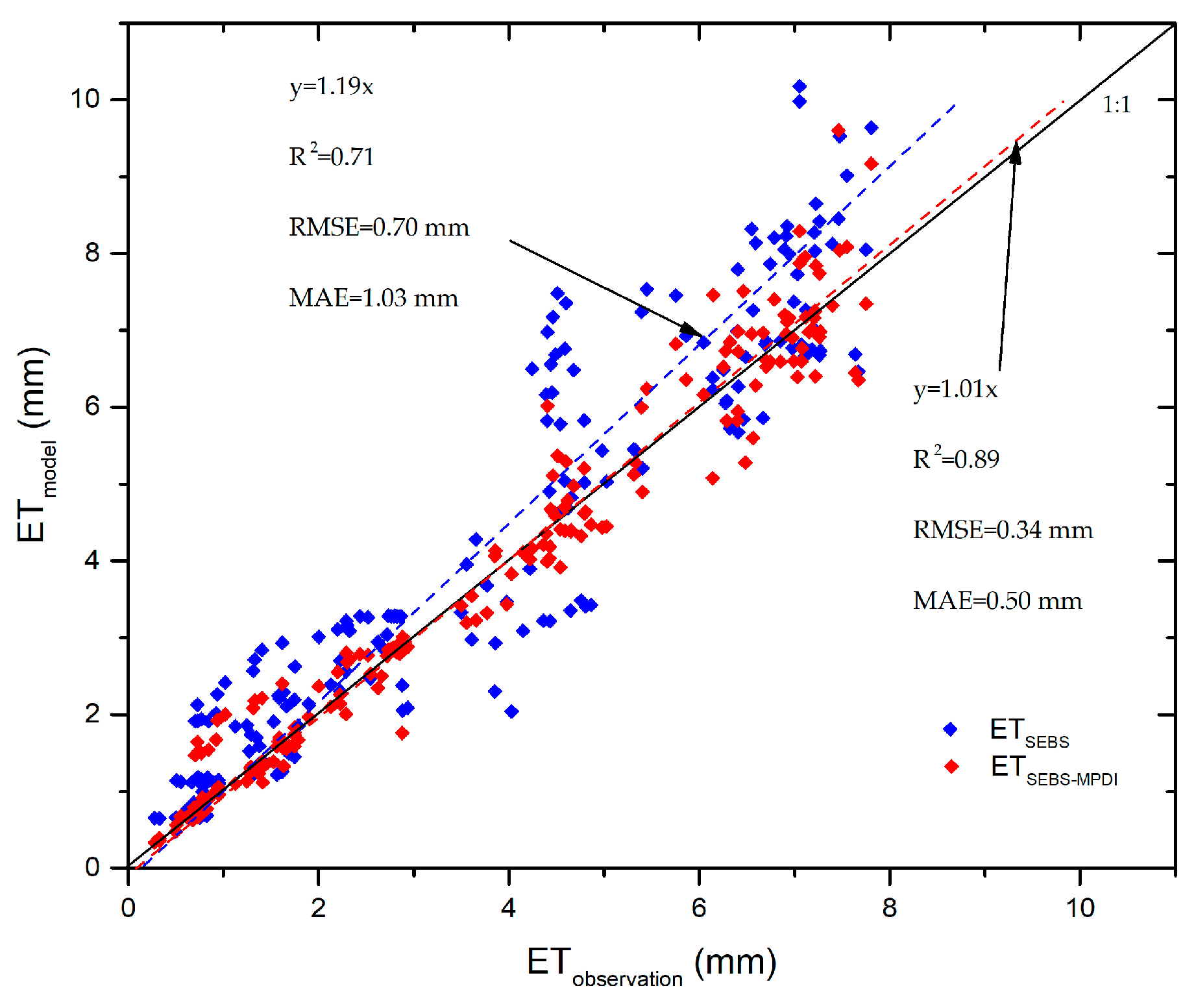 Water 10 00640 g007 Water 10 00640 g007