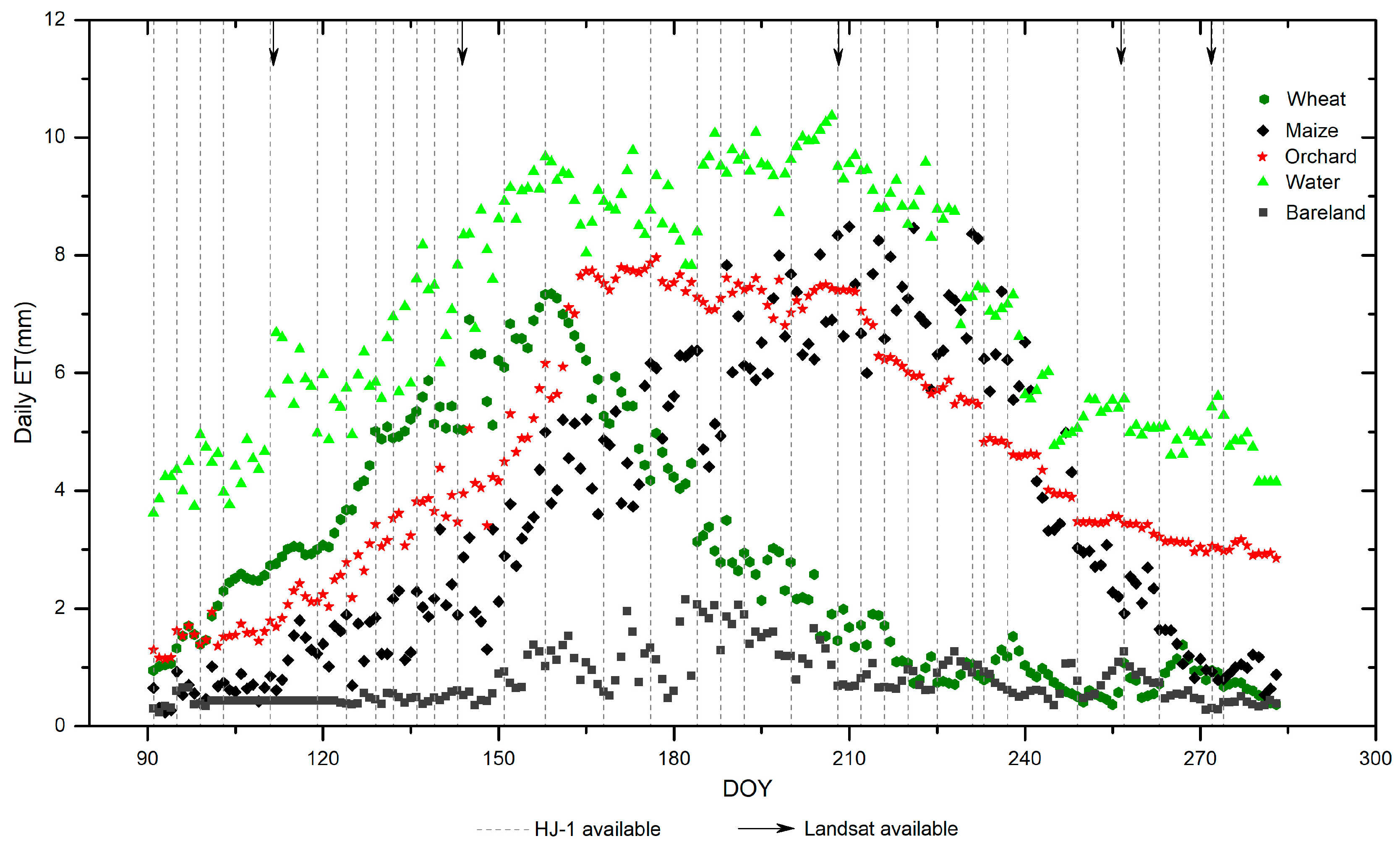 Water 10 00640 g011 Water 10 00640 g011
