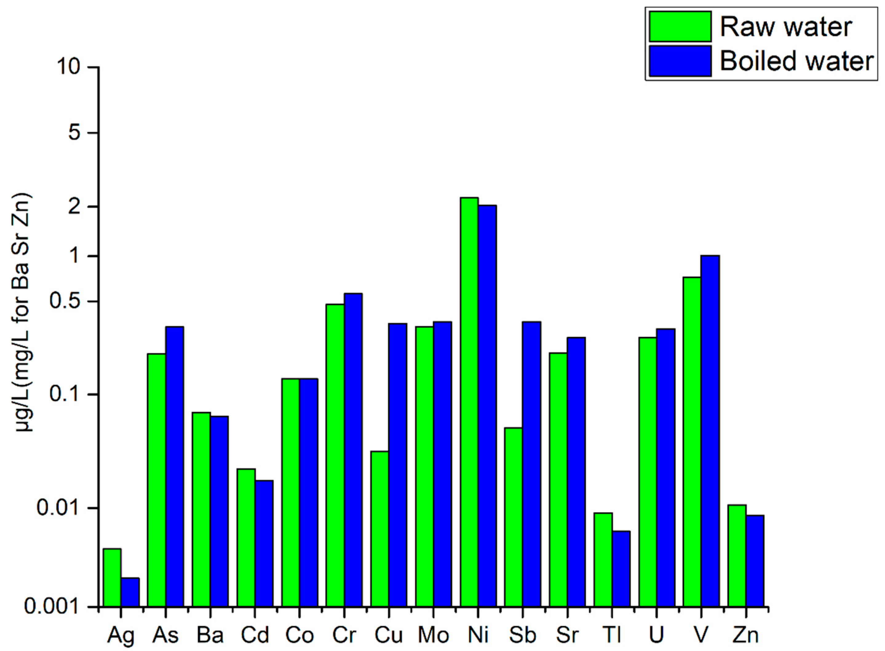 Water 10 00641 g002 Water 10 00641 g002