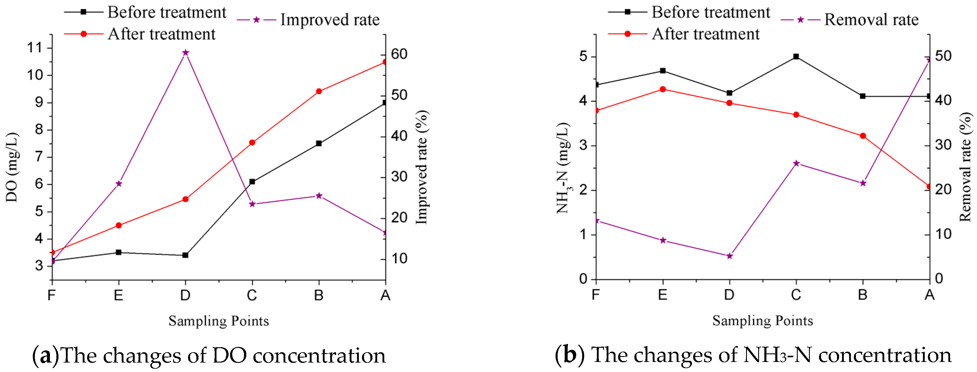 Water 10 00643 g004a