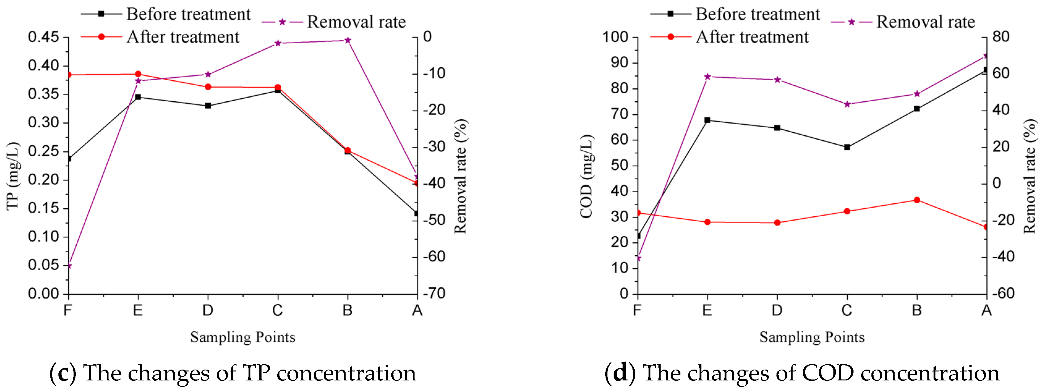 Water 10 00643 g004b