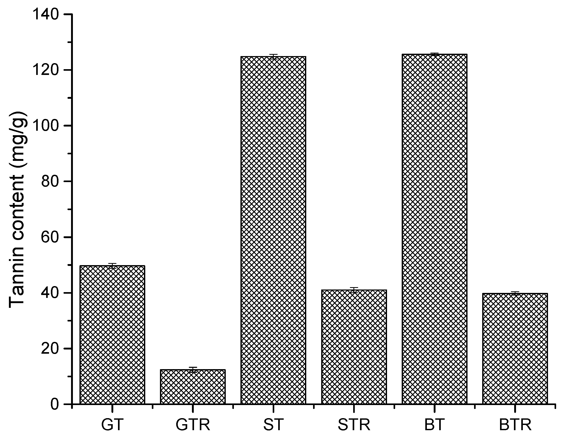 Water 10 00648 g003 Water 10 00648 g003