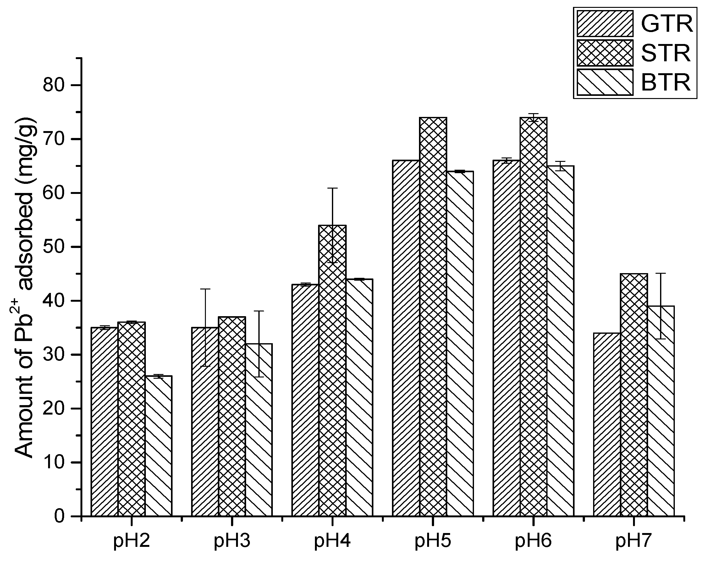 Water 10 00648 g005 Water 10 00648 g005