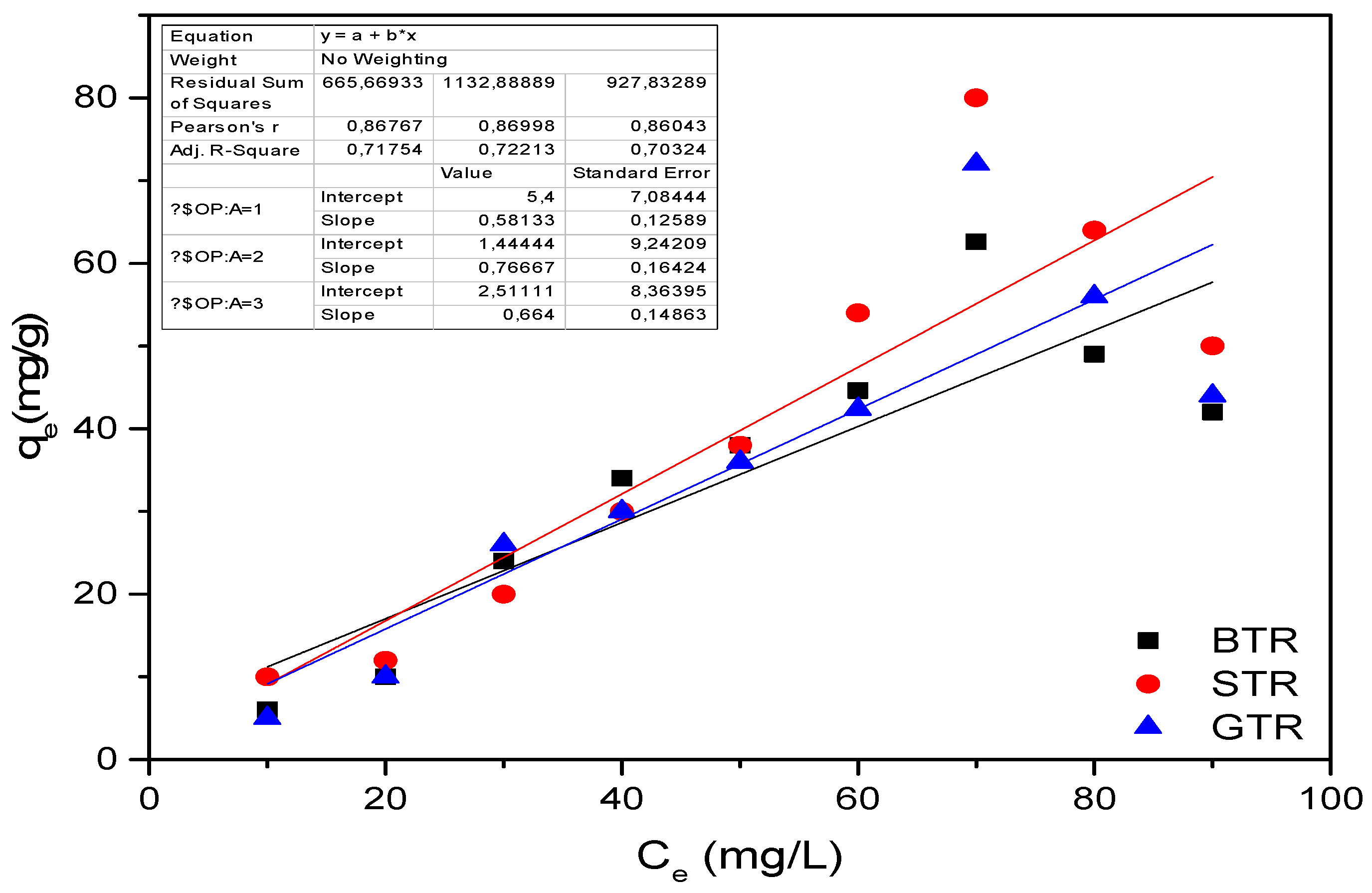 Water 10 00648 g007 Water 10 00648 g007