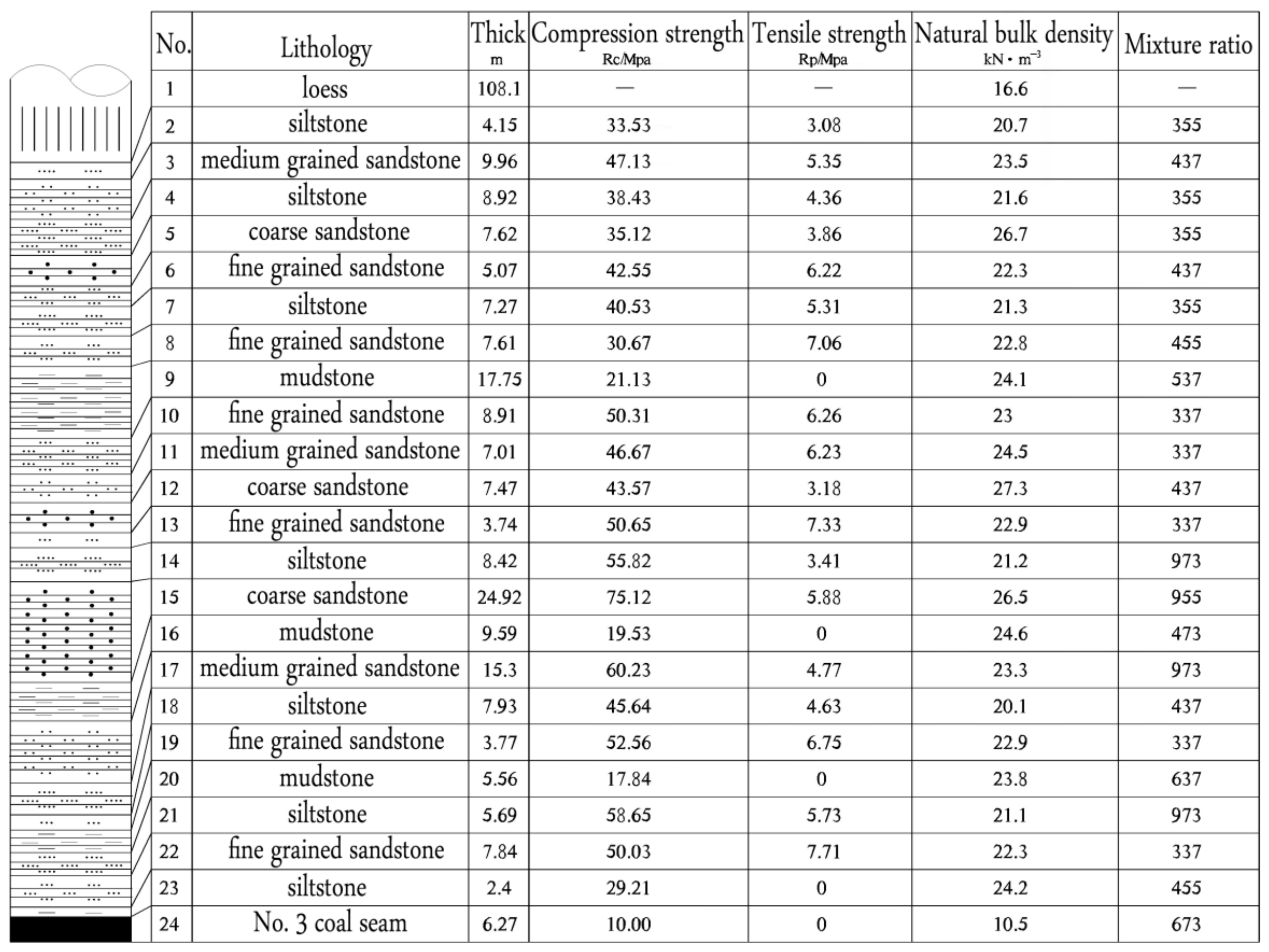Water 10 00650 g002 550