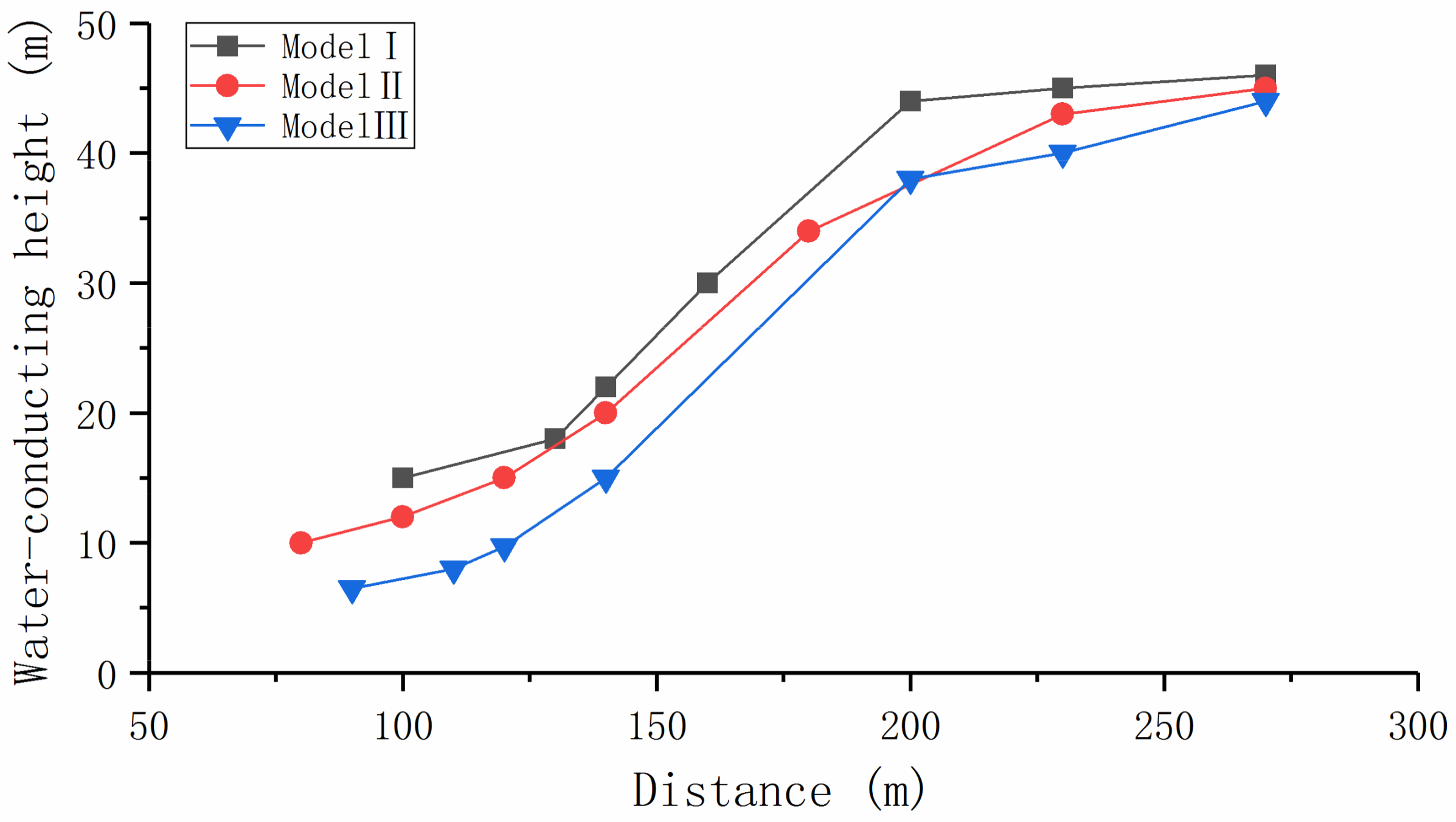 Water 10 00650 g005 550