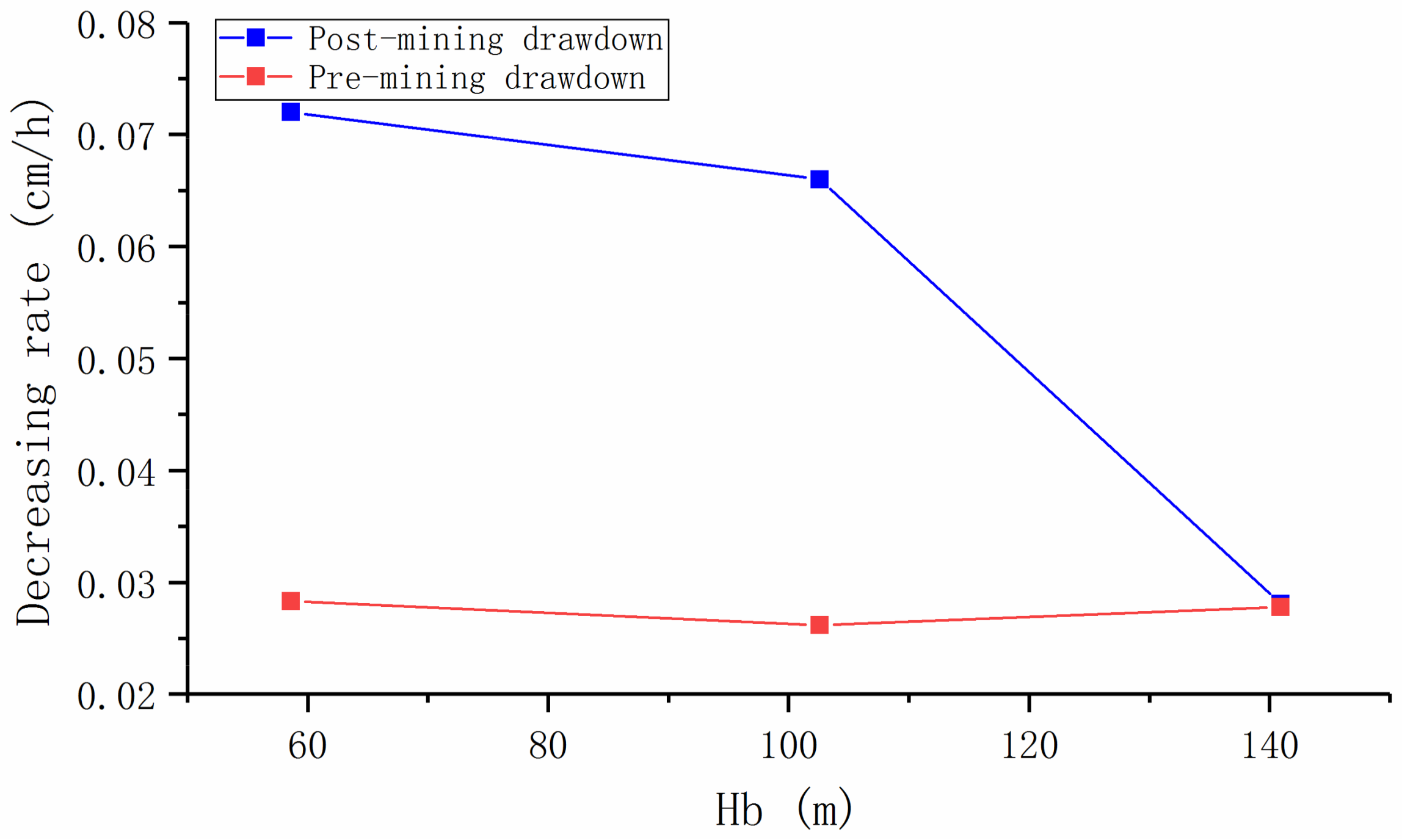 Water 10 00650 g008 550