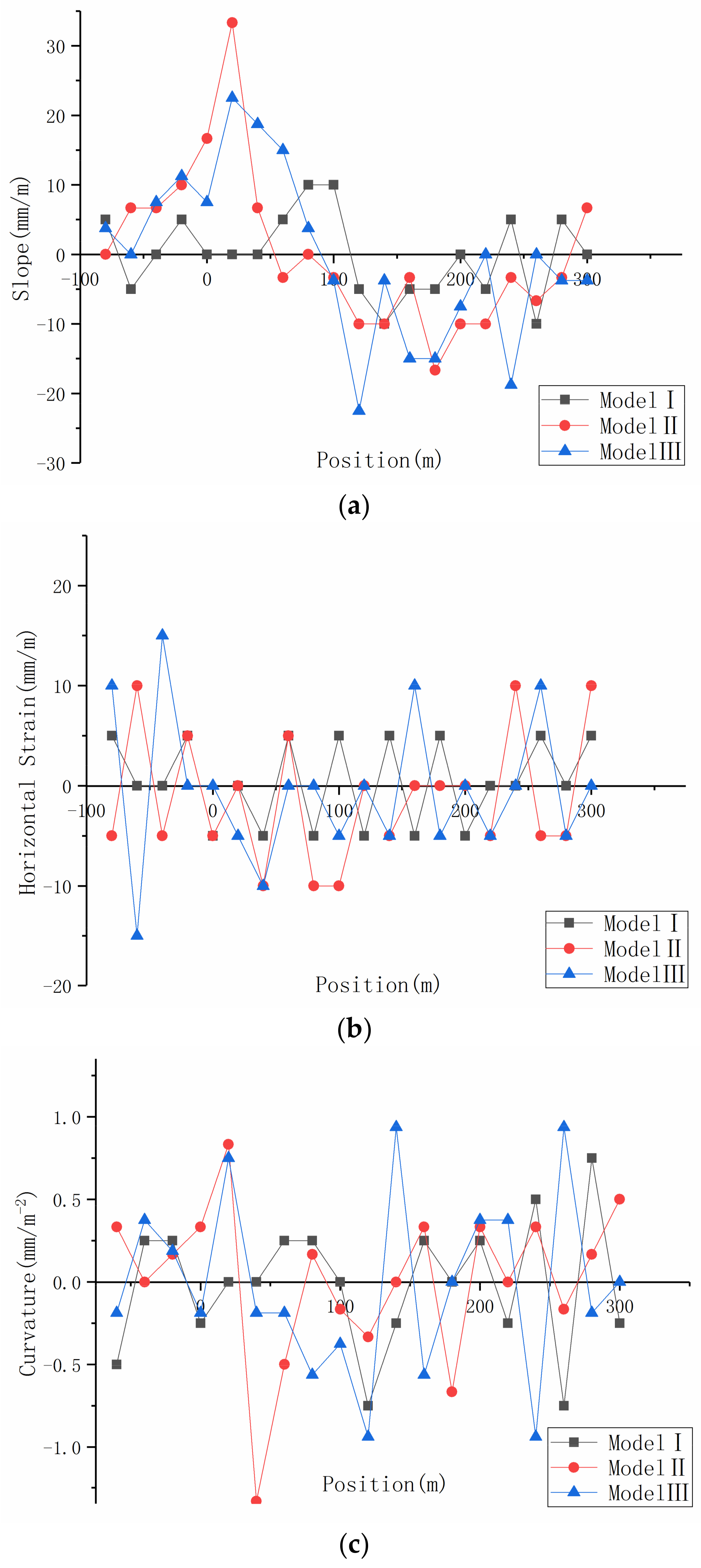 Water 10 00650 g010 550