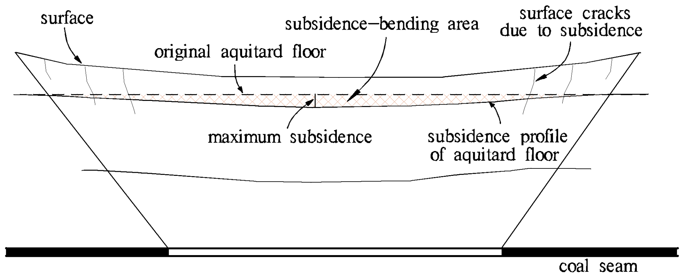 Water 10 00650 g011 550