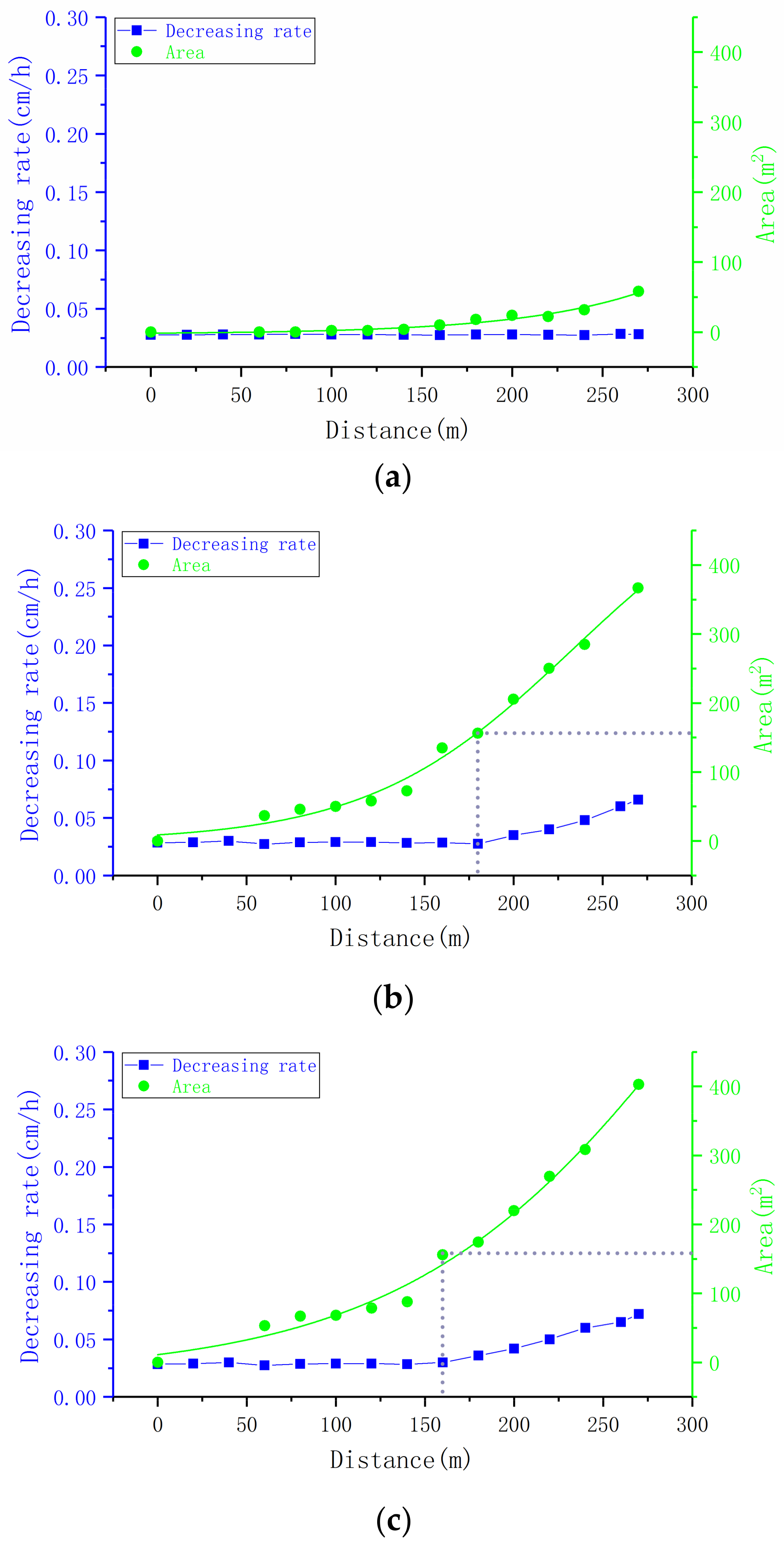 Water 10 00650 g013 550
