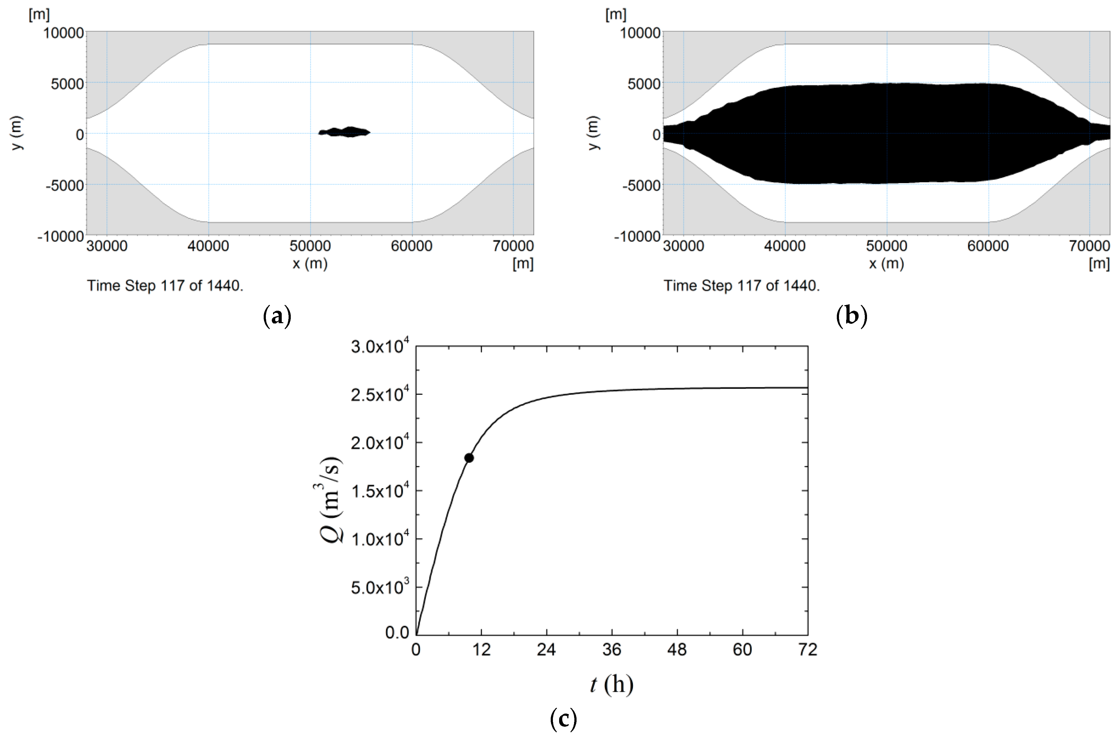 Water 10 00652 g002 550